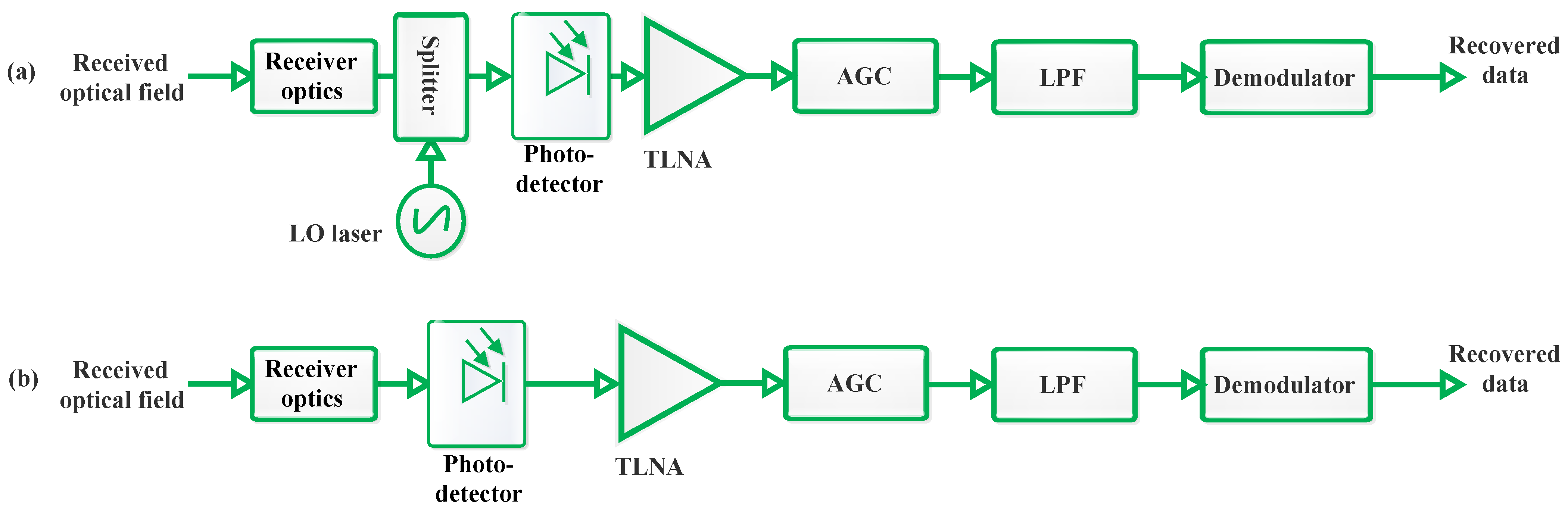 Sensors 24 08036 g006