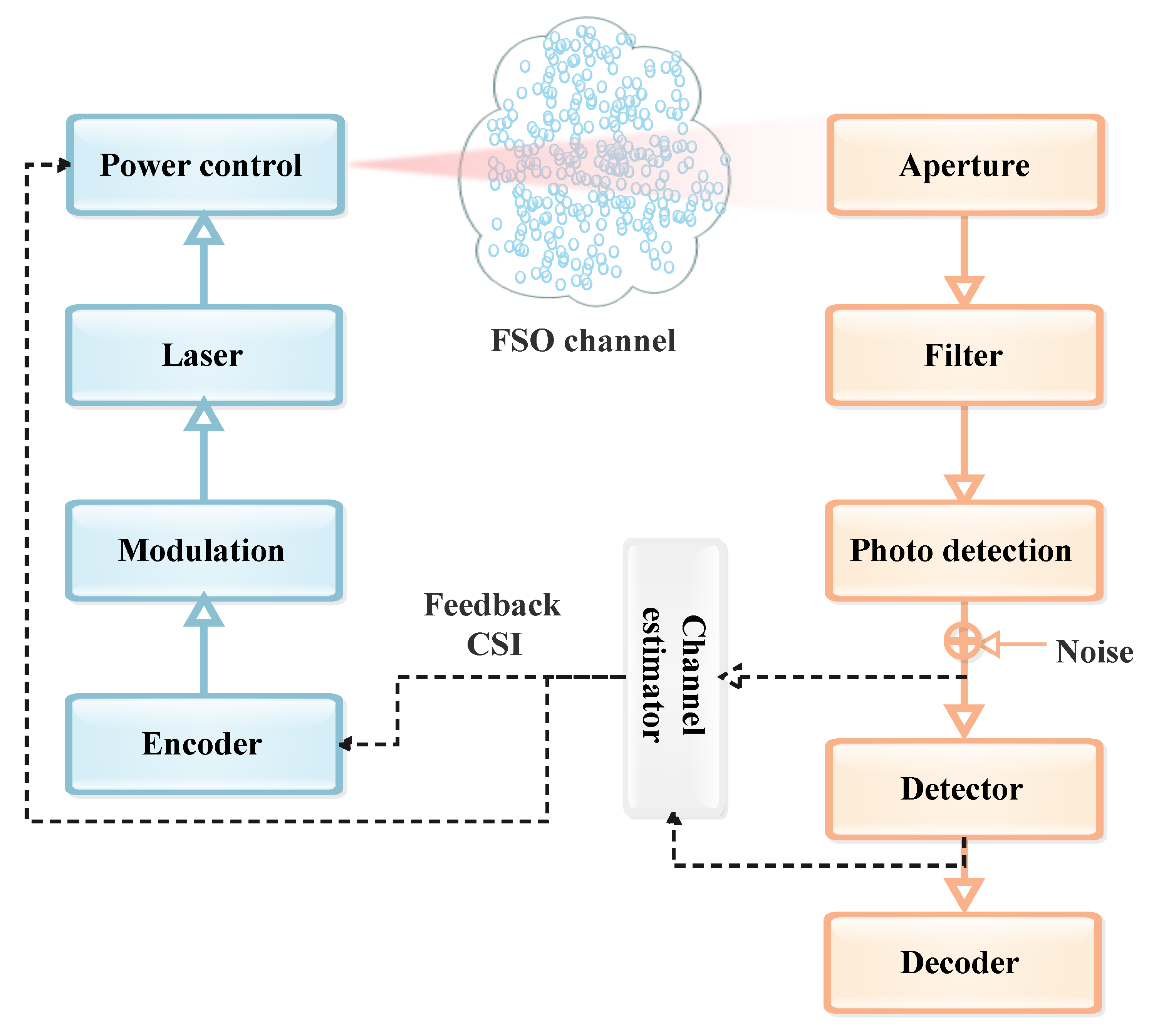 Sensors 24 08036 g010