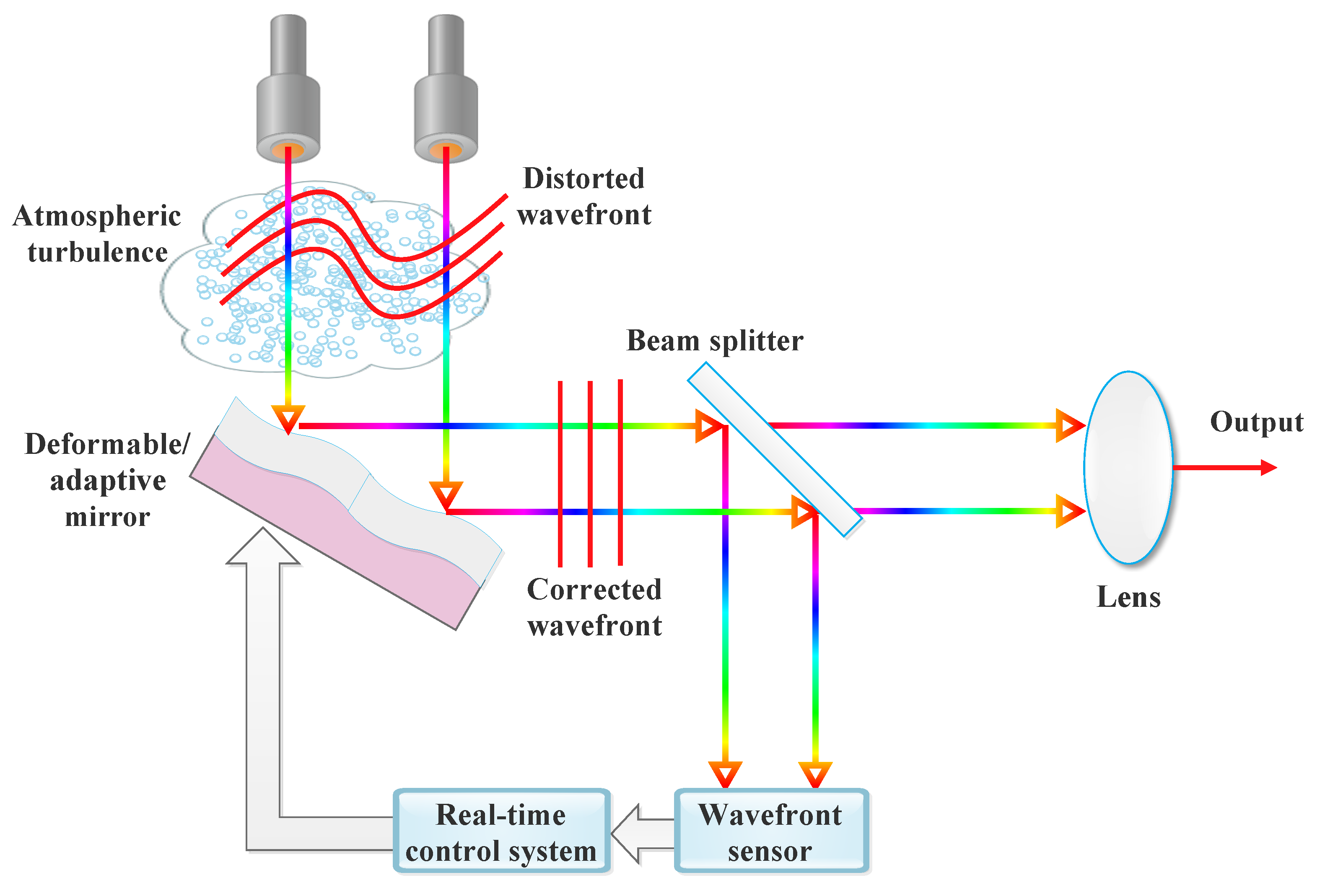 Sensors 24 08036 g013
