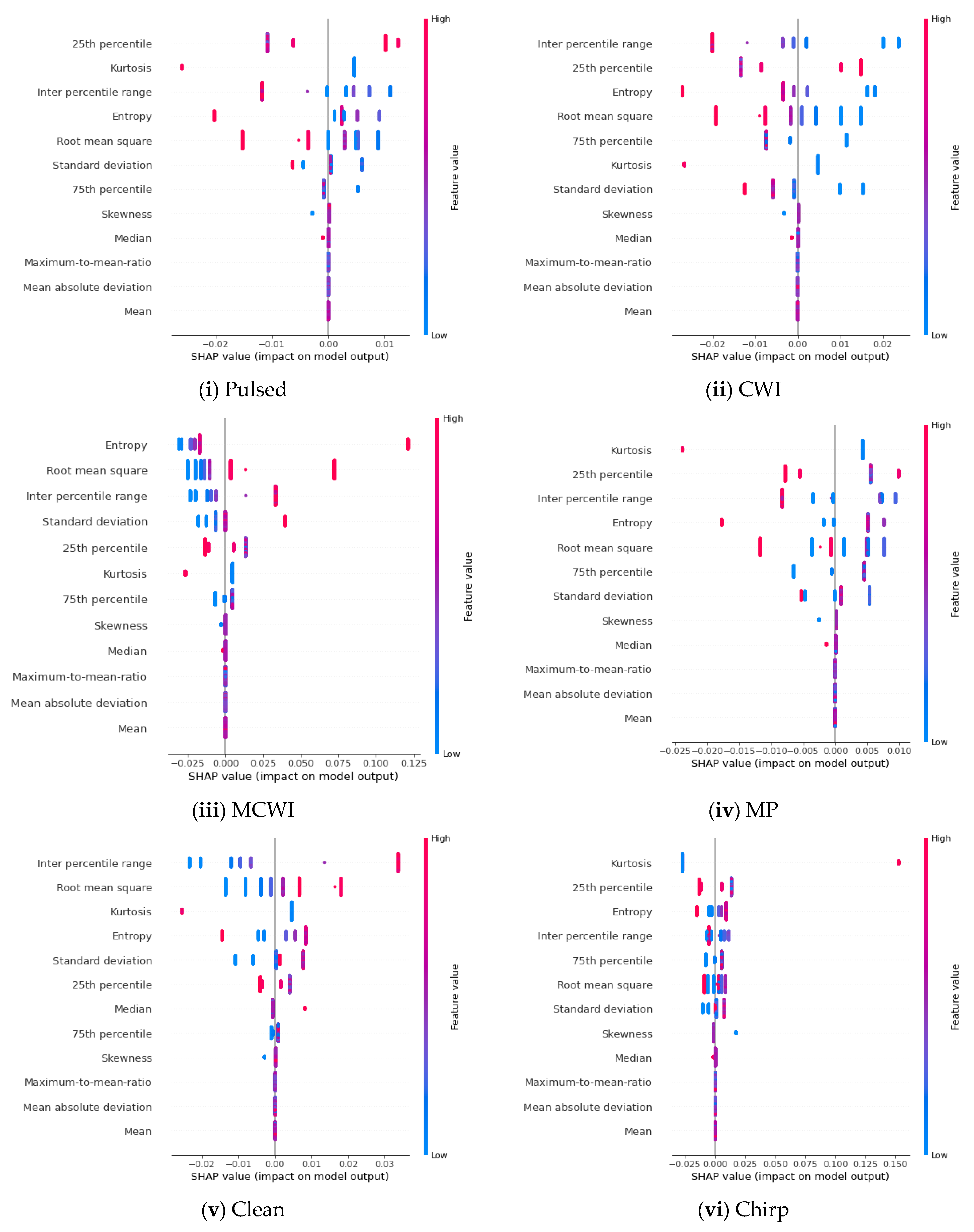 XAI GNSS—A Comprehensive Study on Signal Quality Assessment of GNSS ...