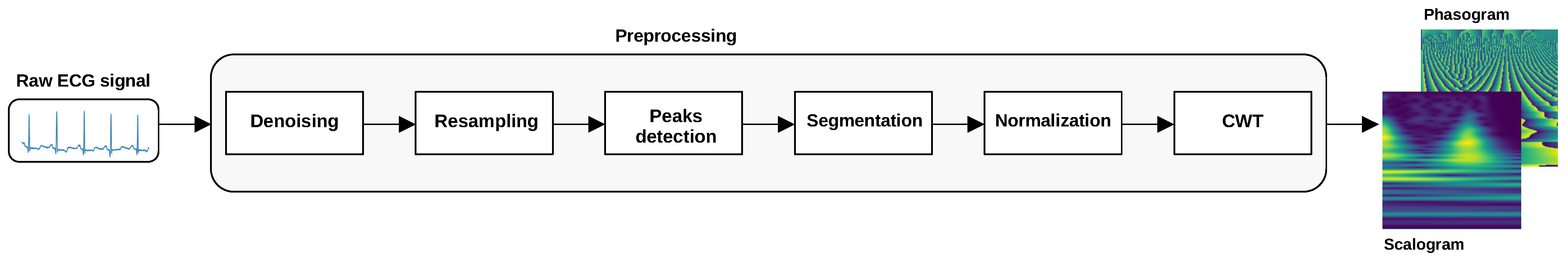 Sensors 24 08043 g003