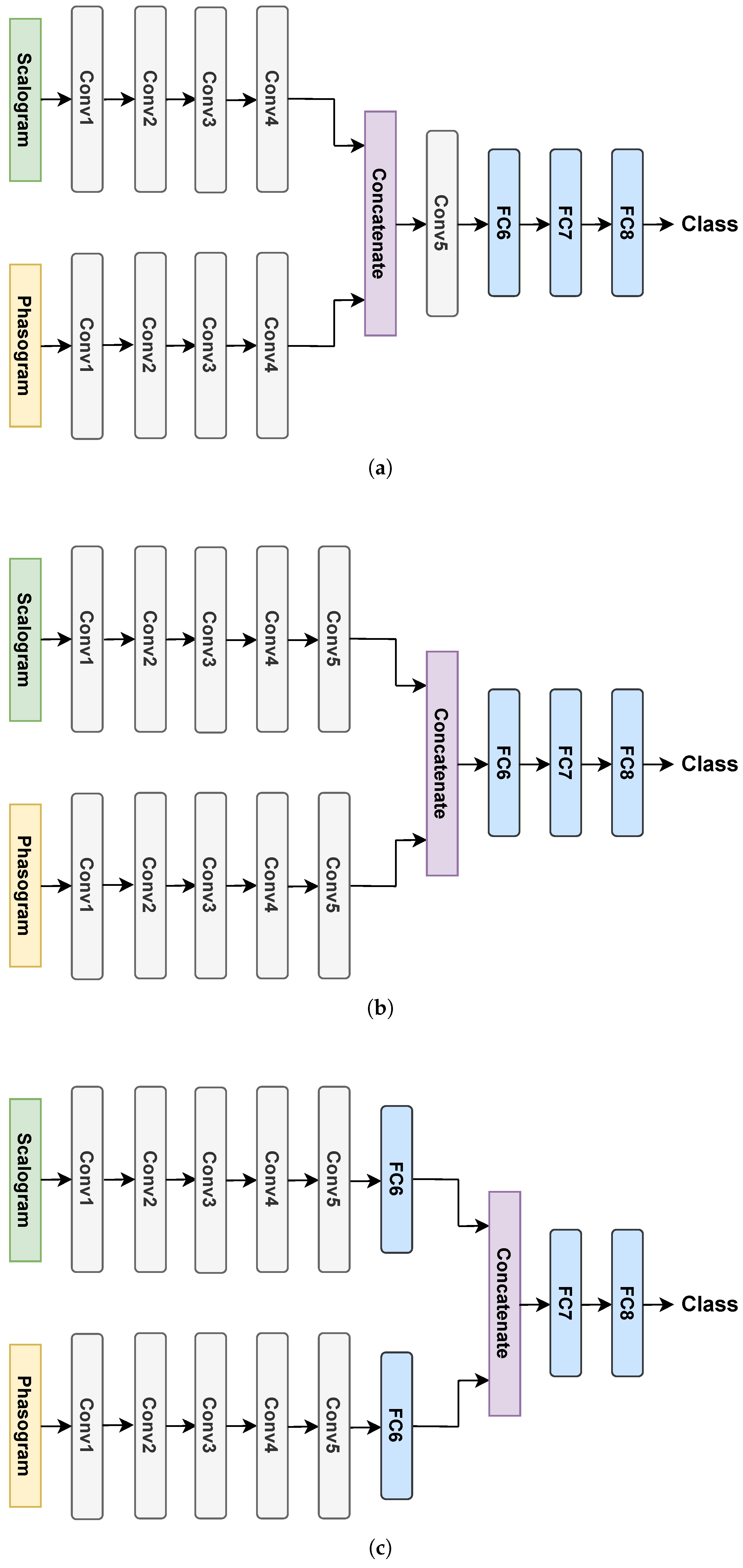 Sensors 24 08043 g006