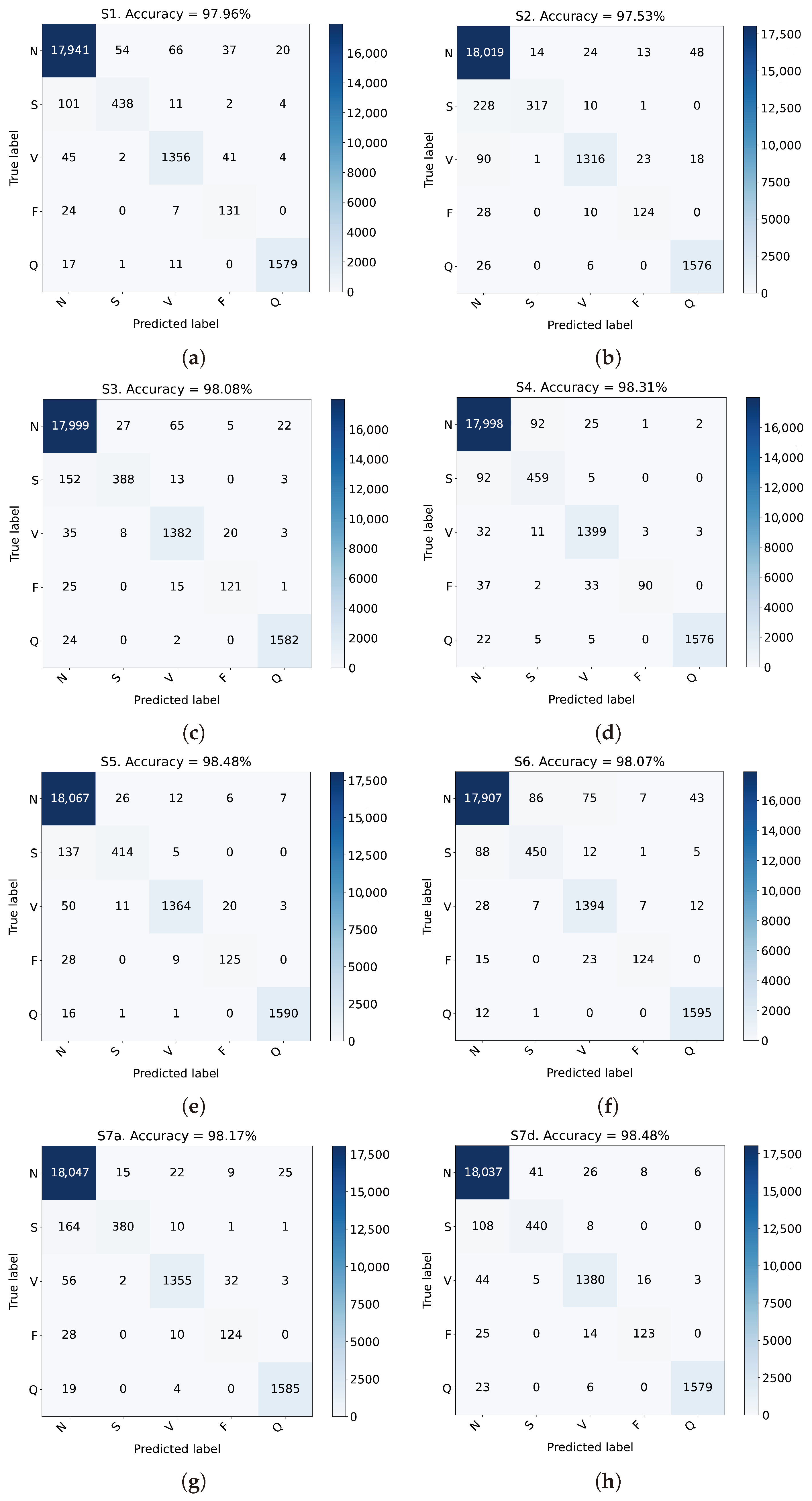 Sensors 24 08043 g007