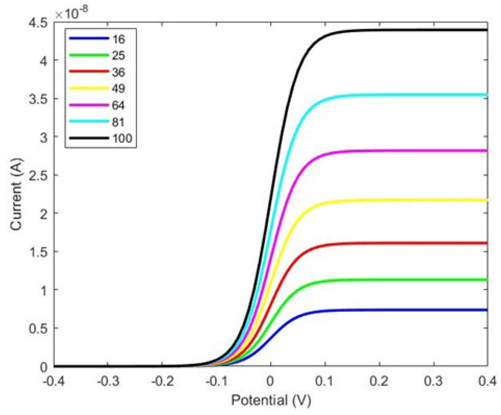 Sensors 24 08049 g003