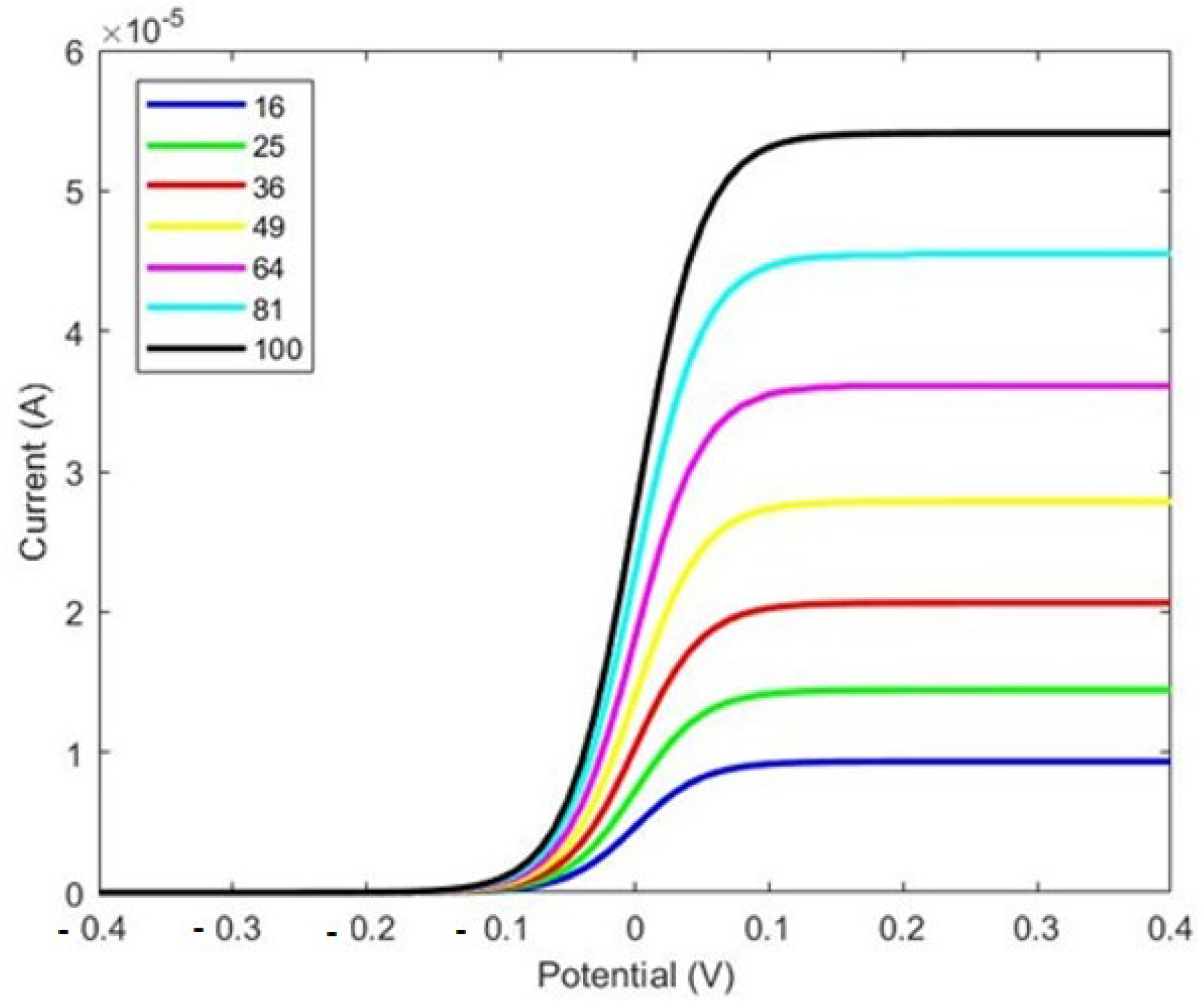 Sensors 24 08049 g005