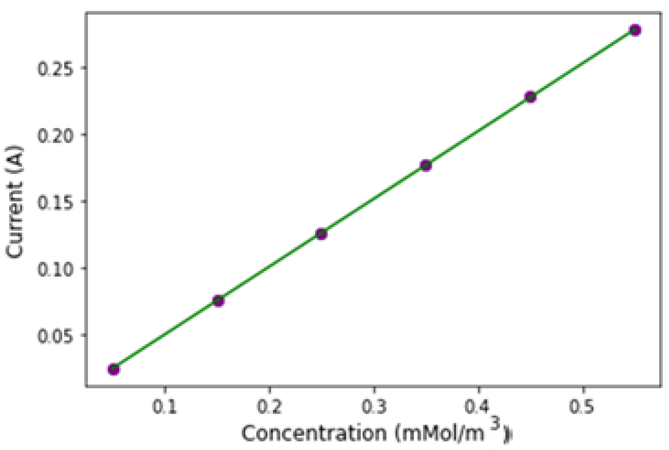 Sensors 24 08049 g009
