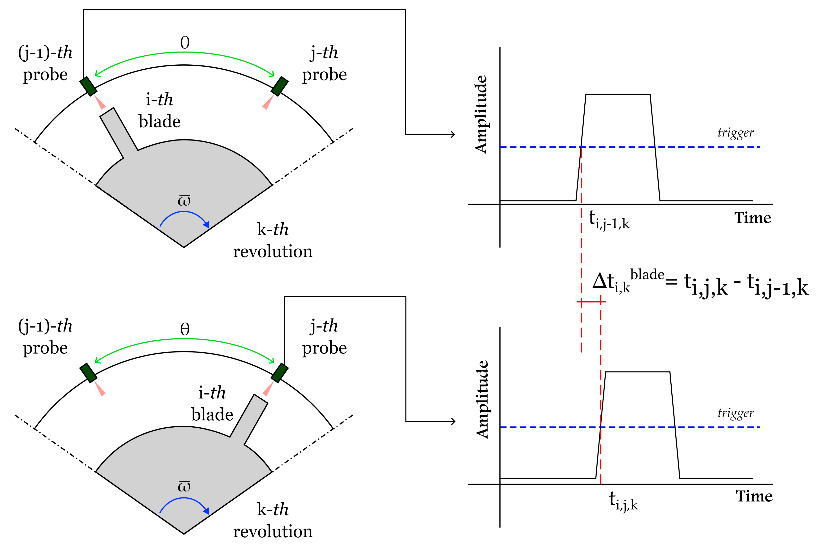 Sensors 24 08050 g001