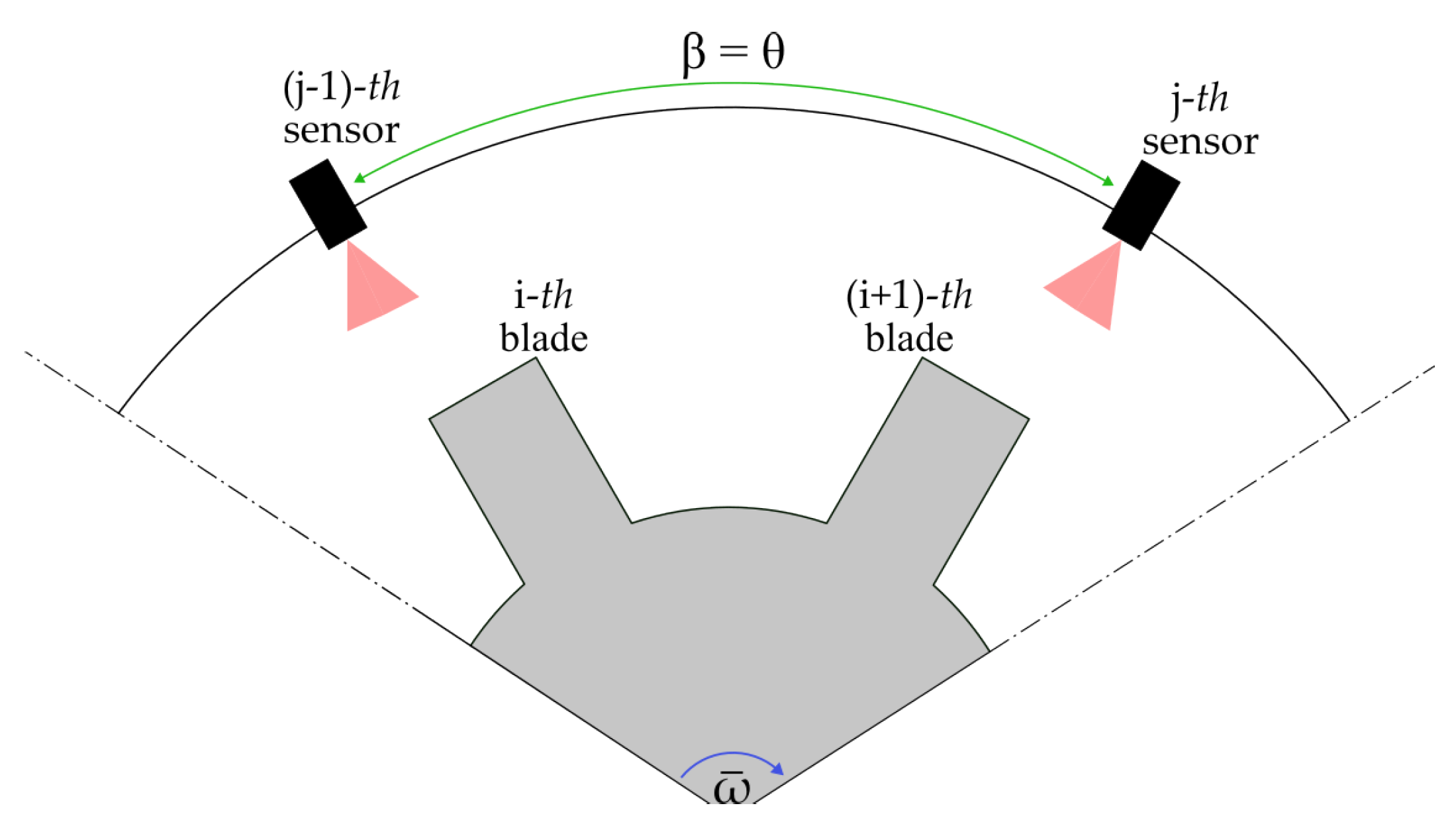 Sensors 24 08050 g002