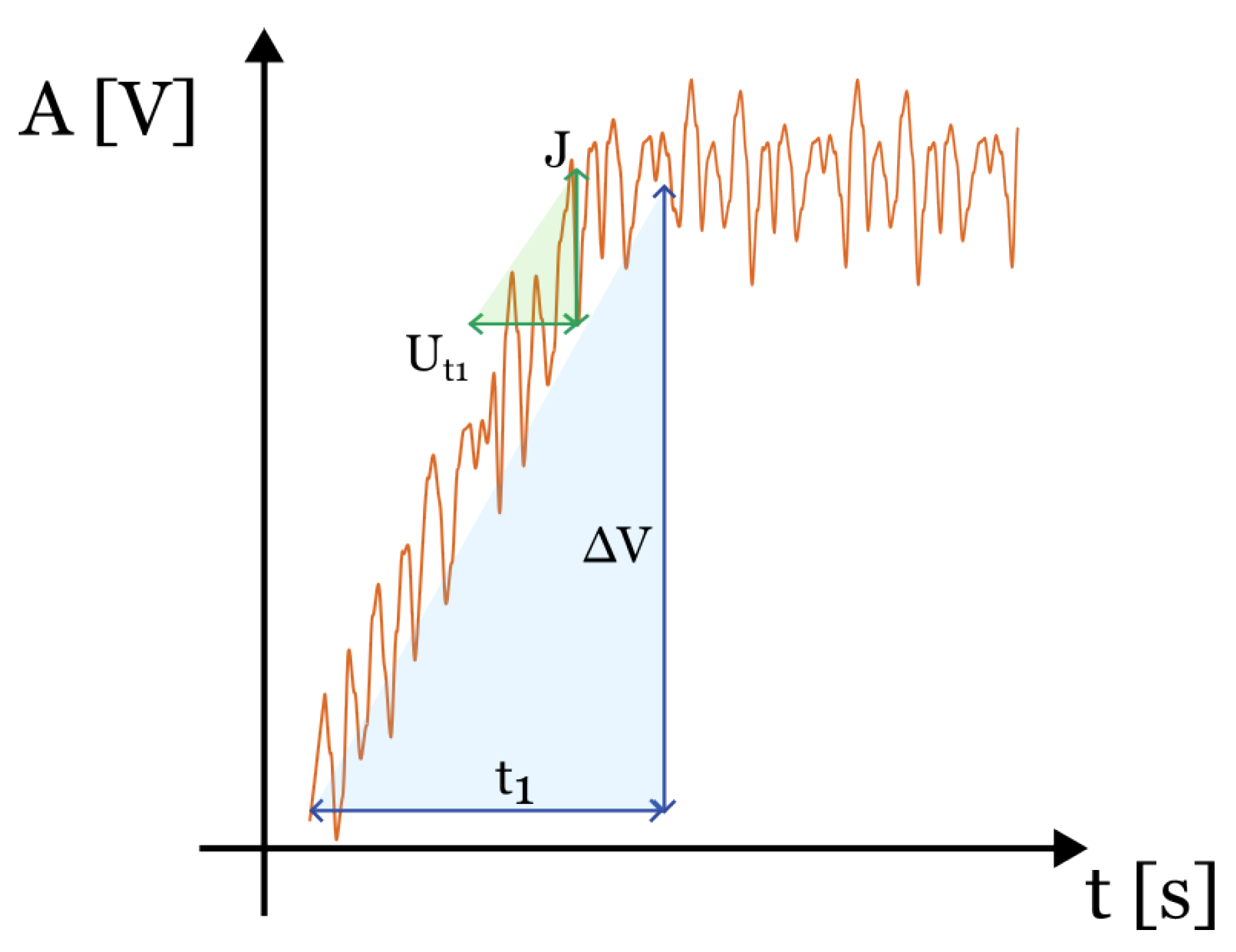 Sensors 24 08050 g005