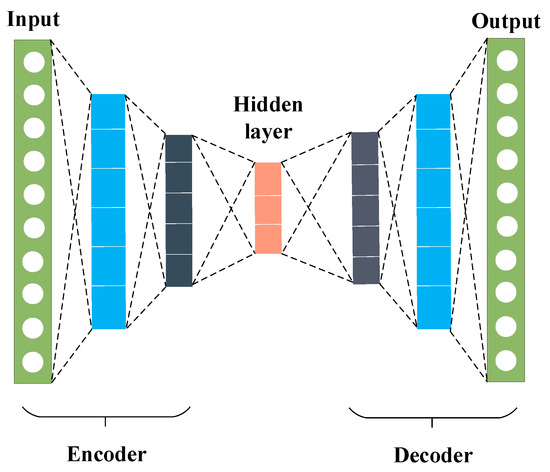 Unsupervised Learning for Machinery Adaptive Fault Detection Using Wide ...