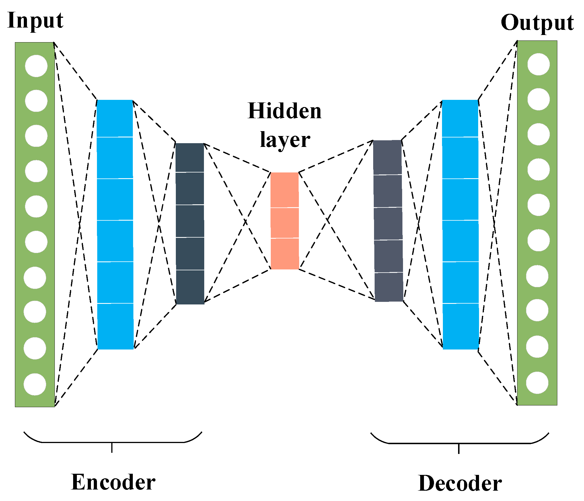 Unsupervised Learning for Machinery Adaptive Fault Detection Using Wide ...