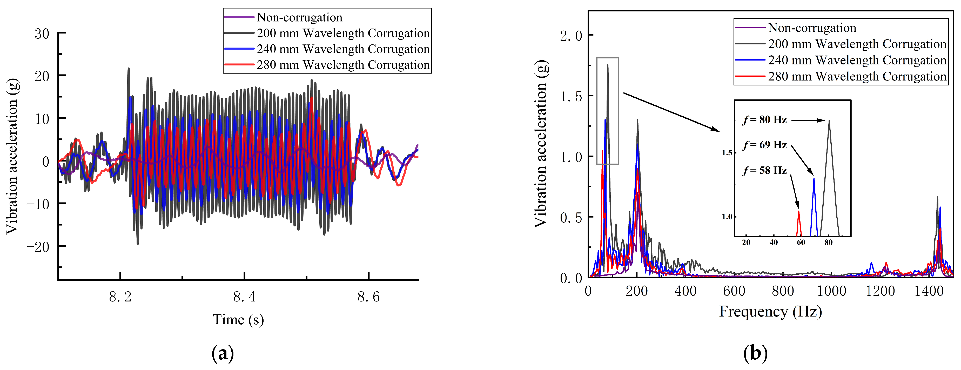 Sensors 24 08058 g003