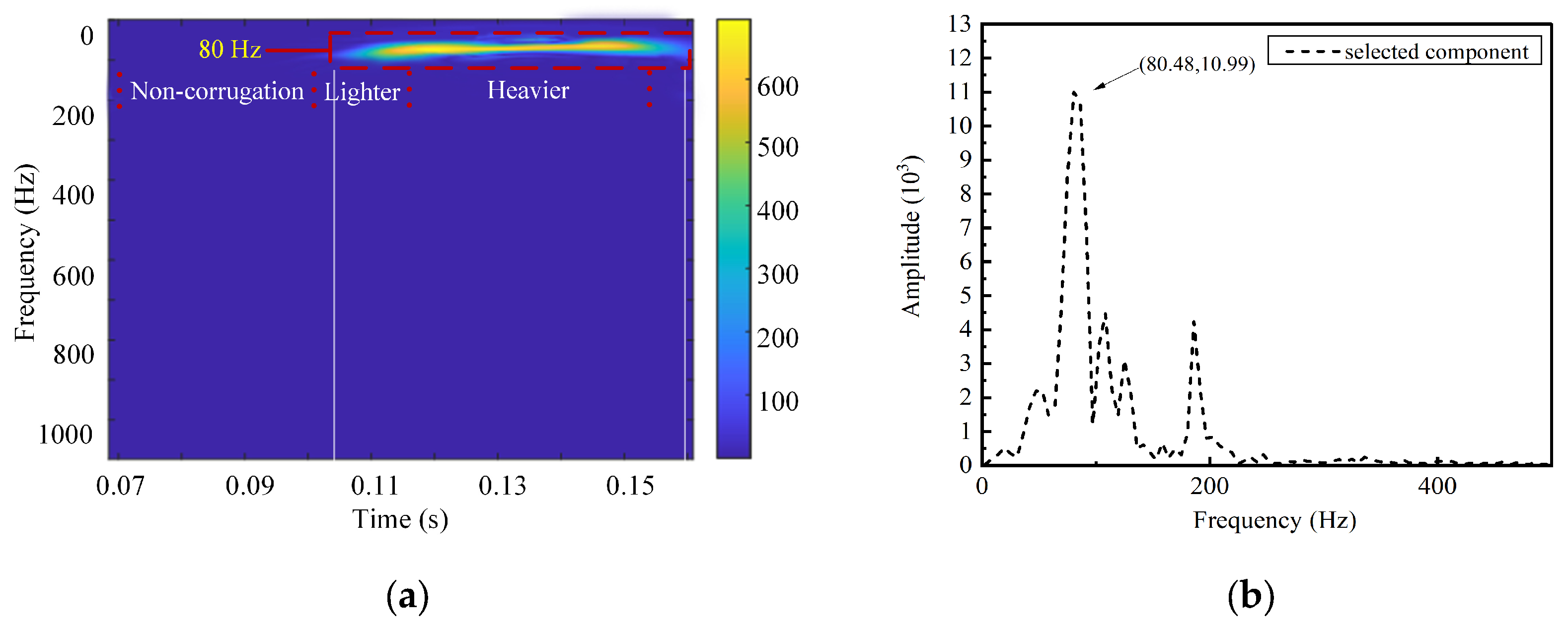 Sensors 24 08058 g007