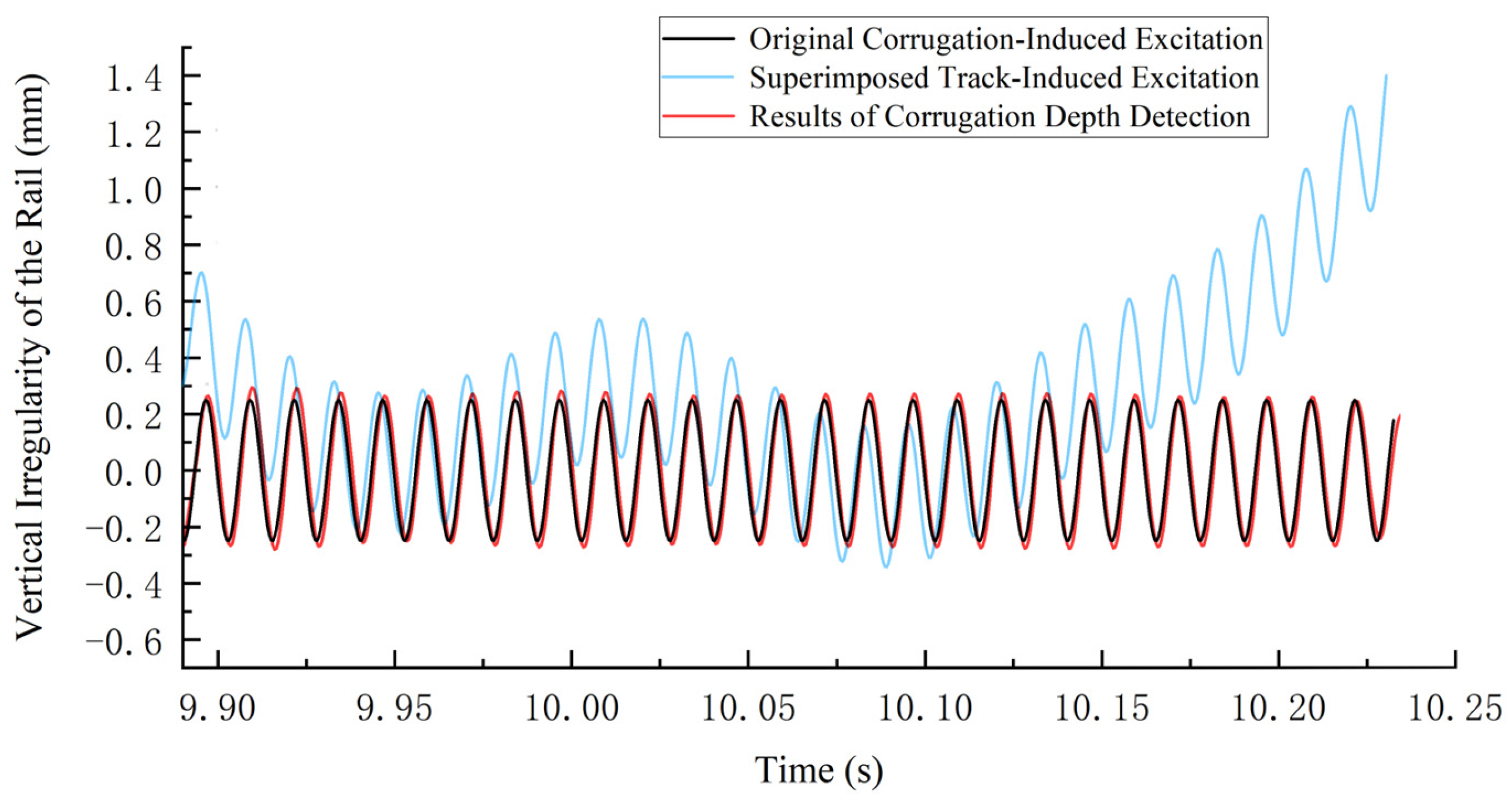 Sensors 24 08058 g010