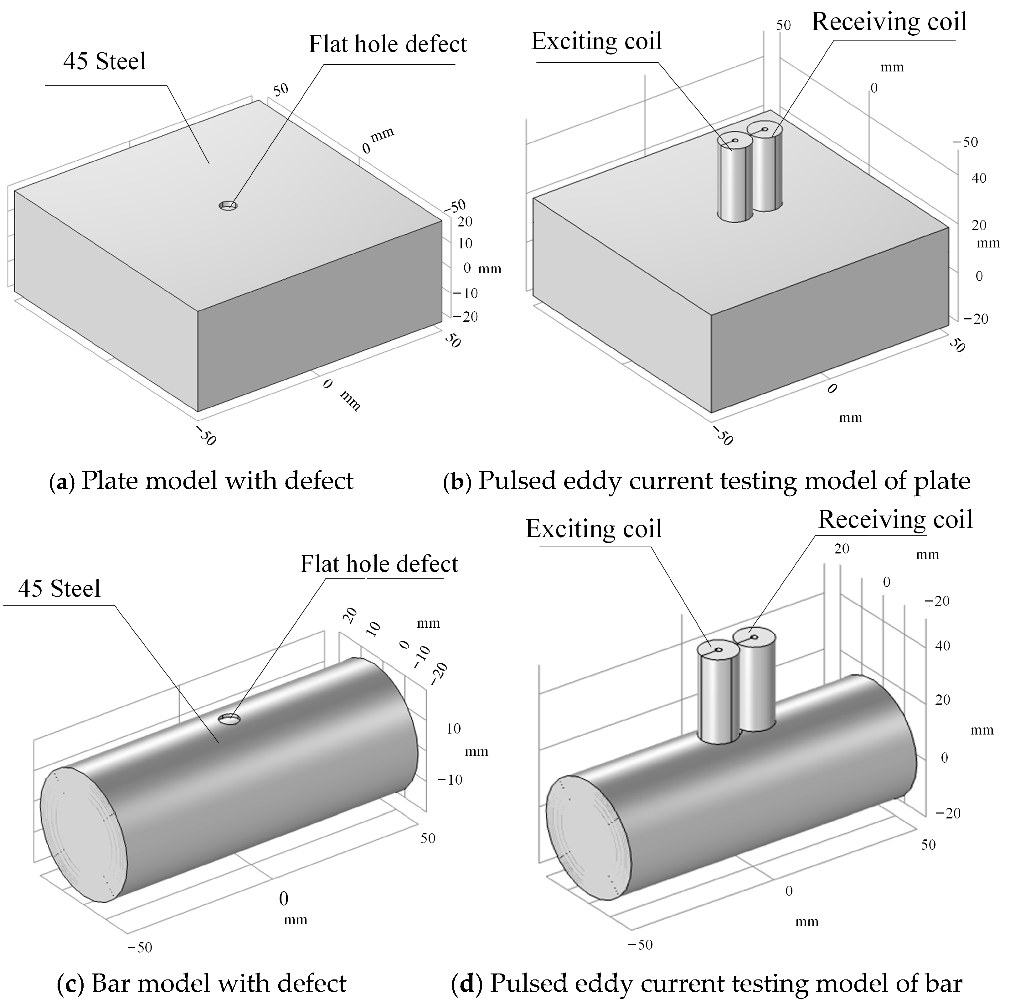 Sensors 24 08063 g002