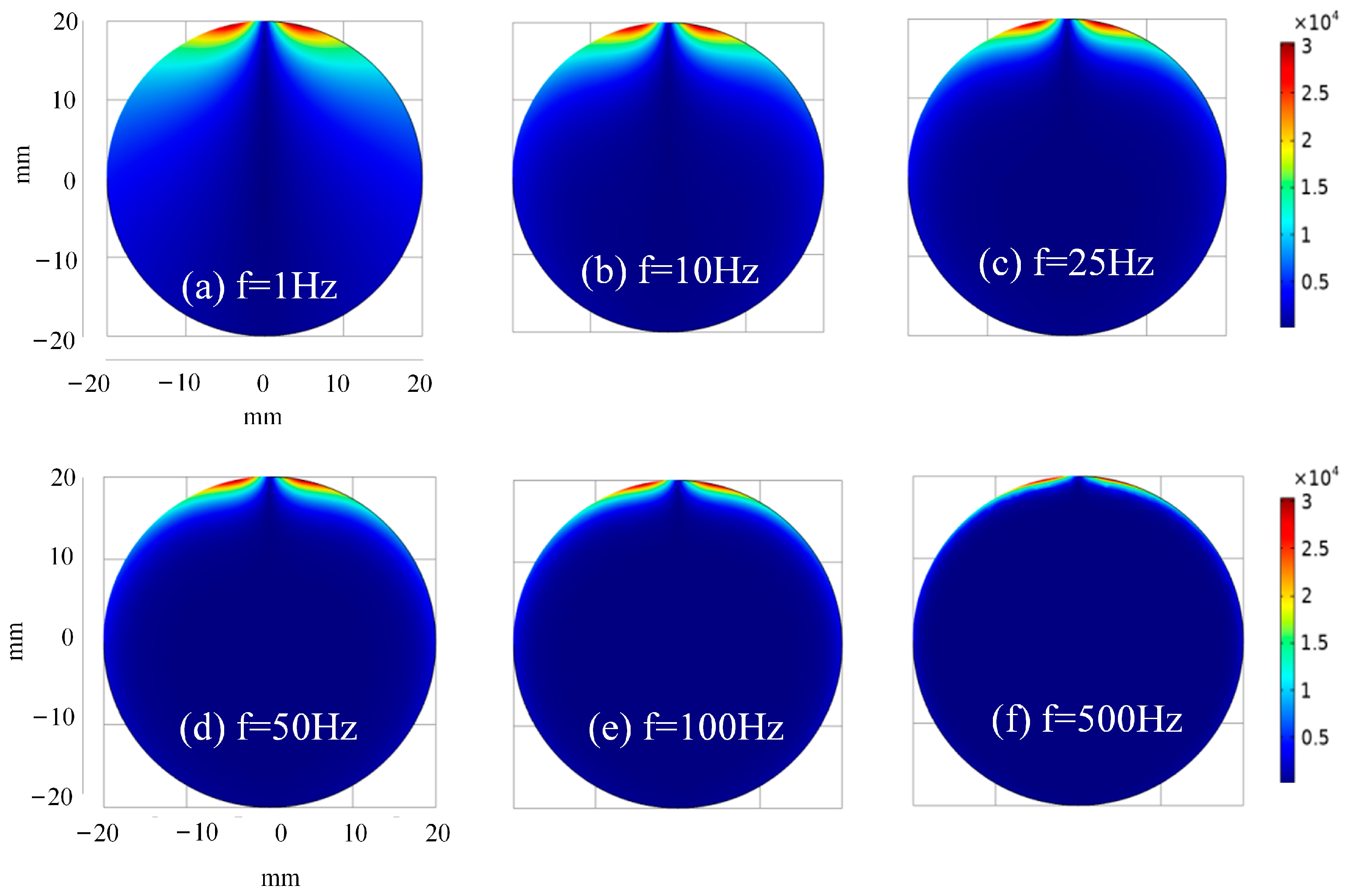 Sensors 24 08063 g004