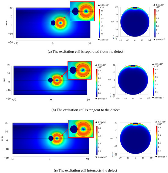 Design and Study of Pulsed Eddy Current Sensor for Detecting Surface ...