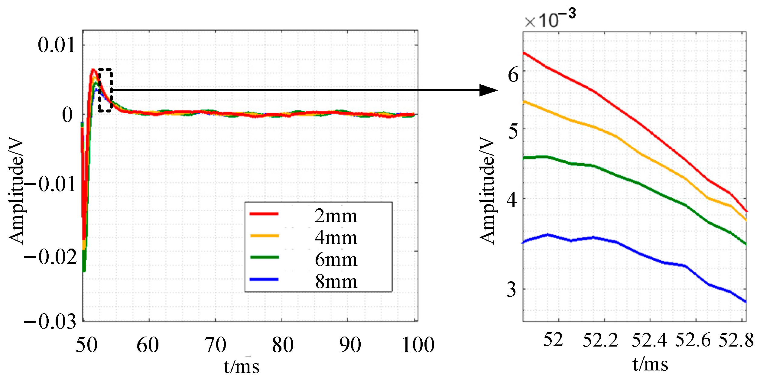 Sensors 24 08063 g022