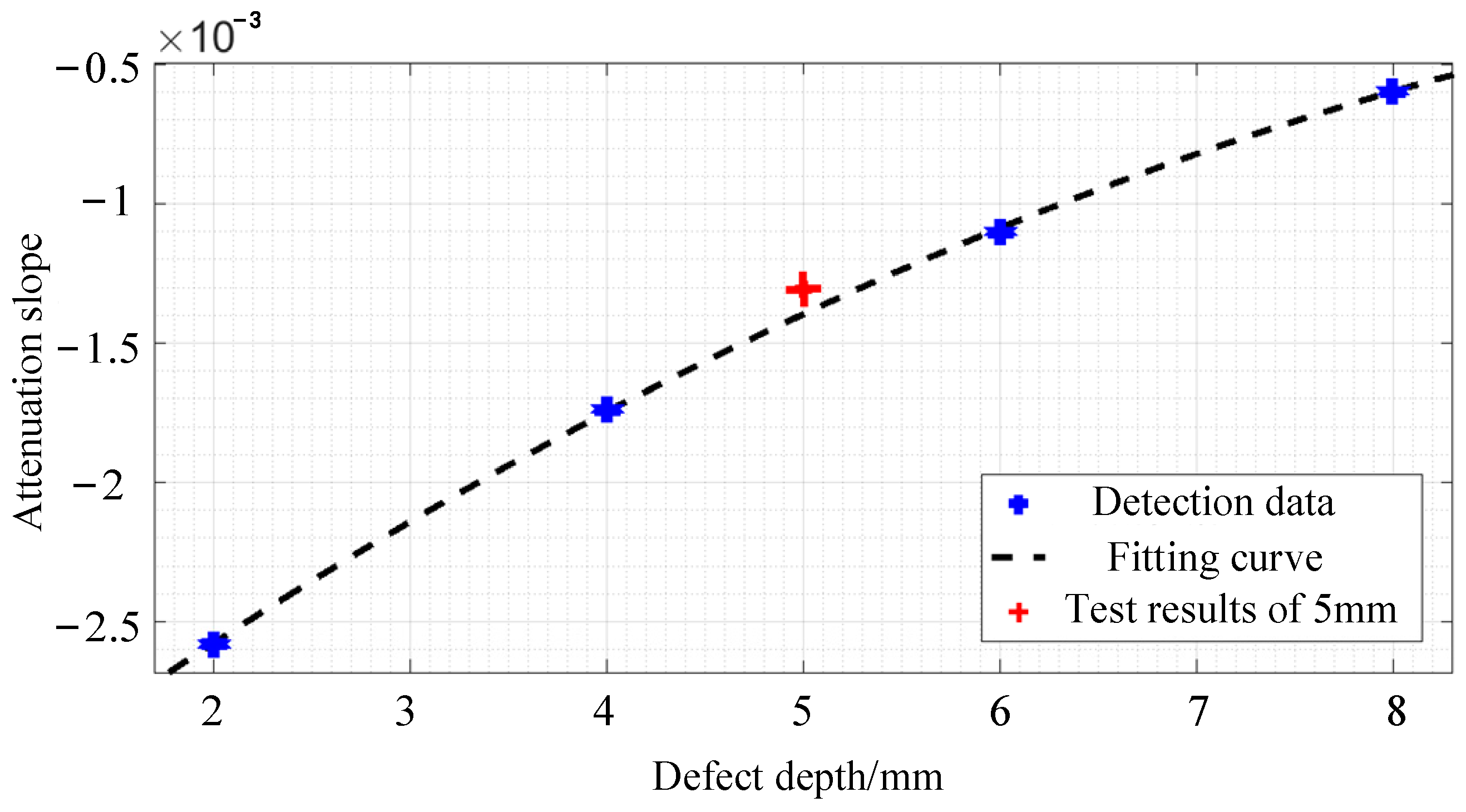 Sensors 24 08063 g023