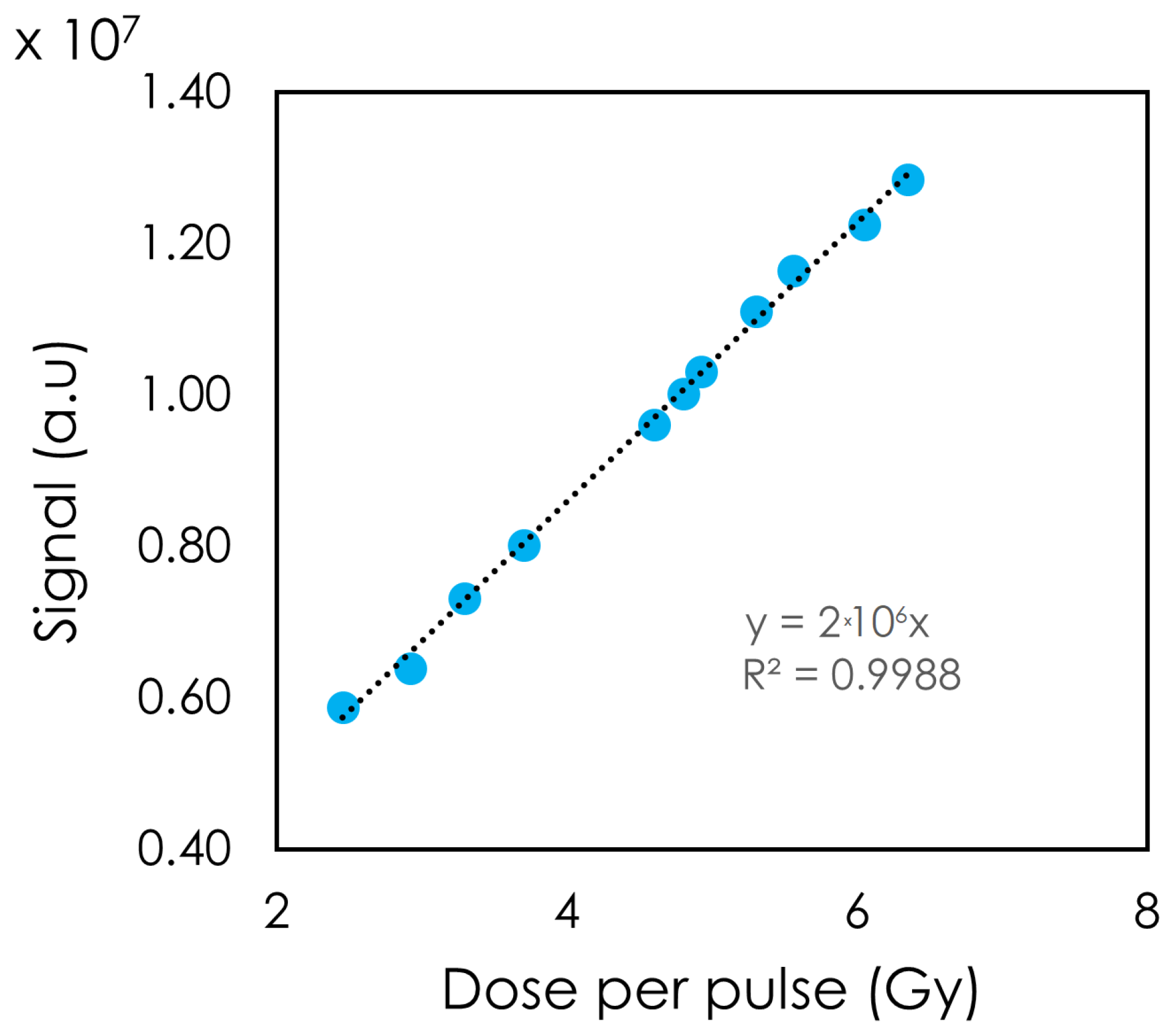 Sensors 24 08064 g005