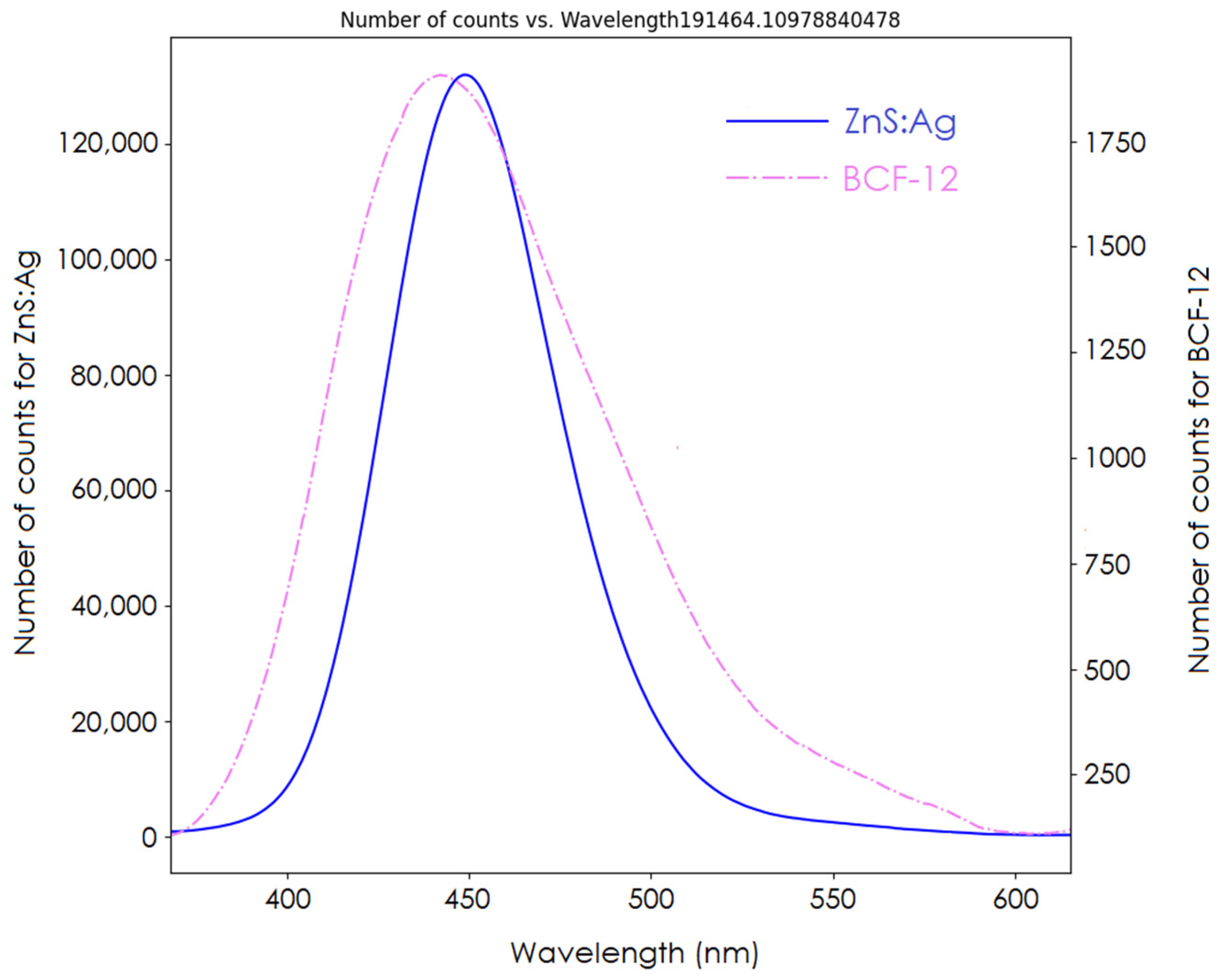 Sensors 24 08064 g007