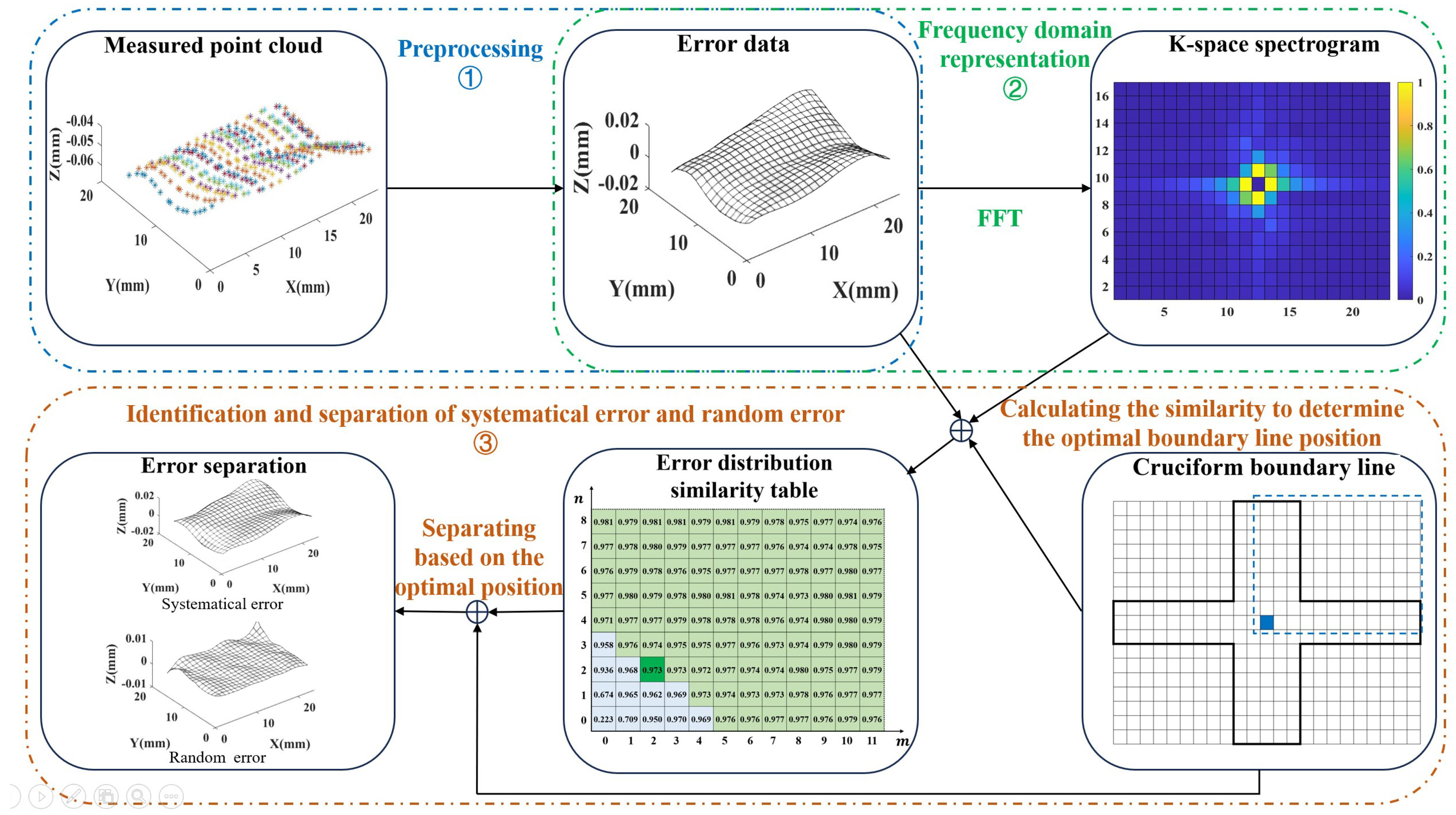 Sensors 24 08067 g001