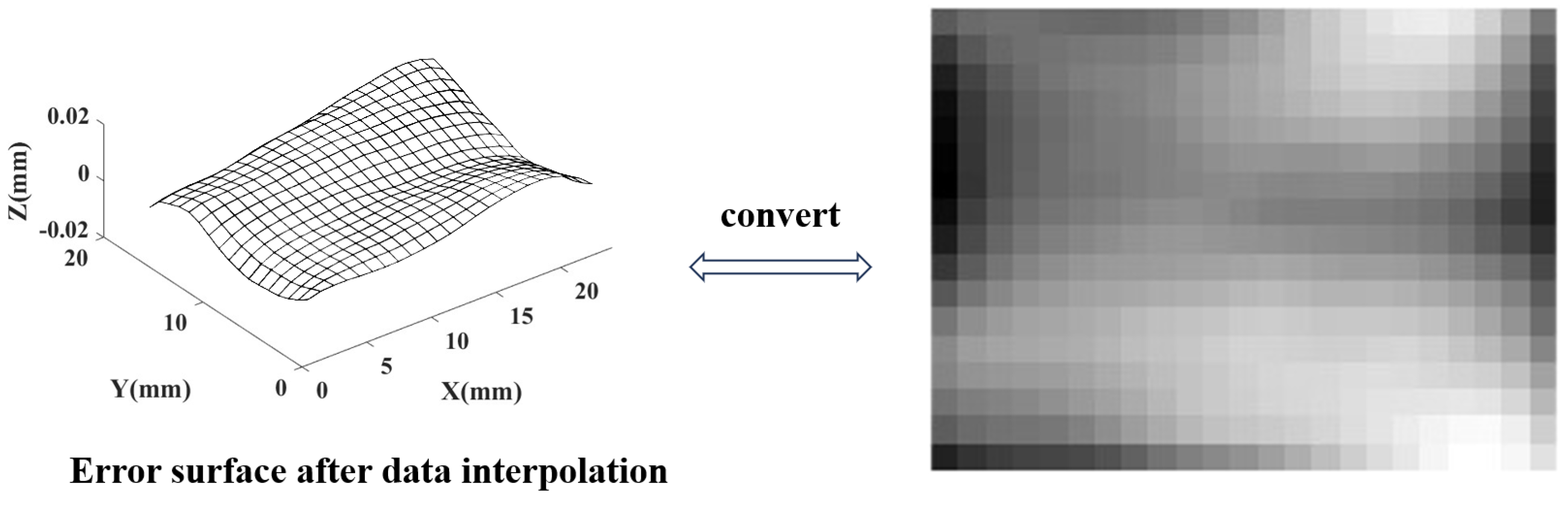 Sensors 24 08067 g002