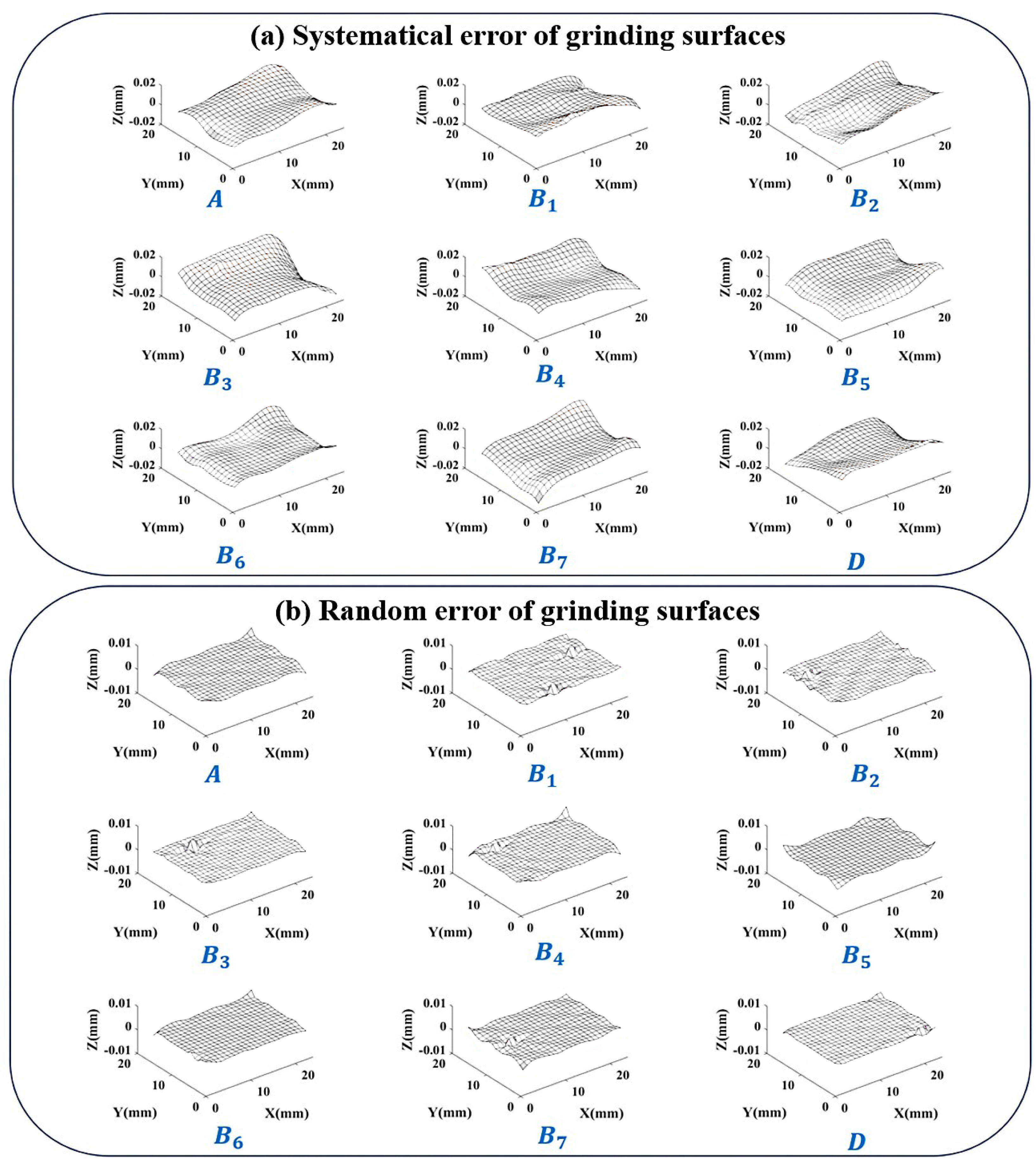 Sensors 24 08067 g013