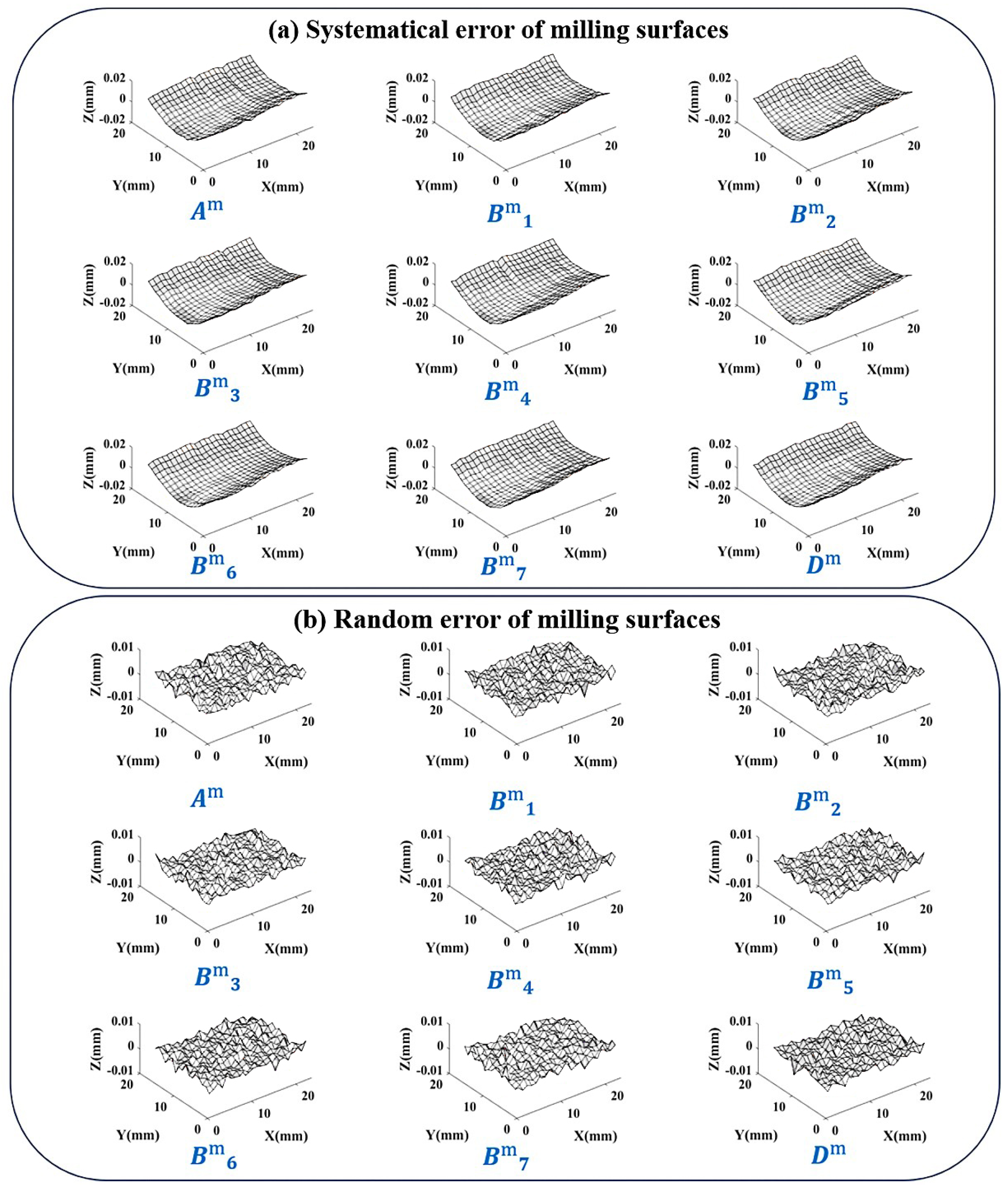 Sensors 24 08067 g016