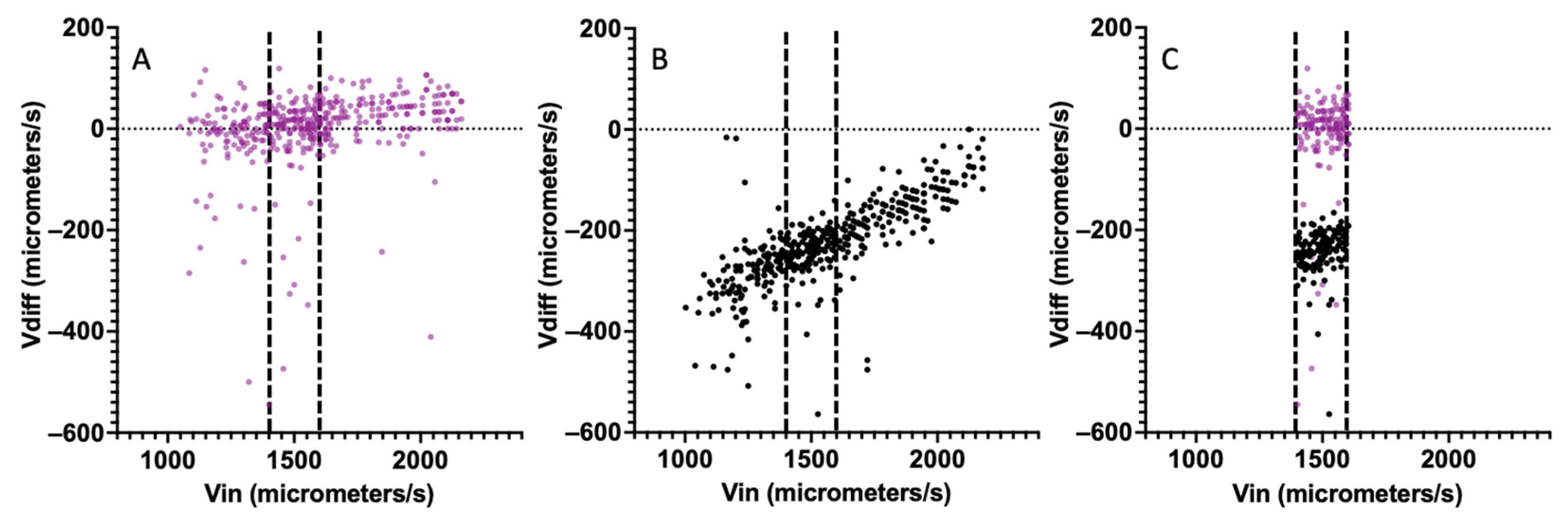 Sensors 24 08071 g006