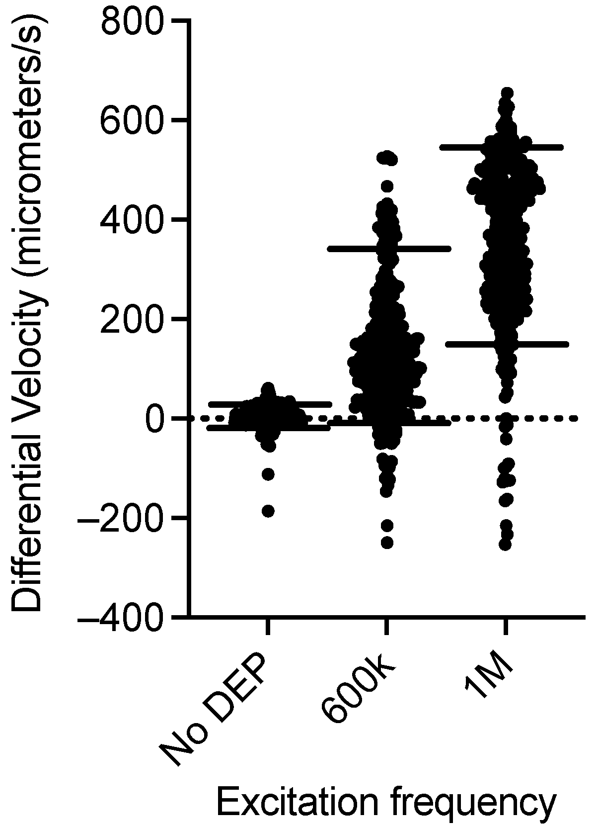 Sensors 24 08071 g010