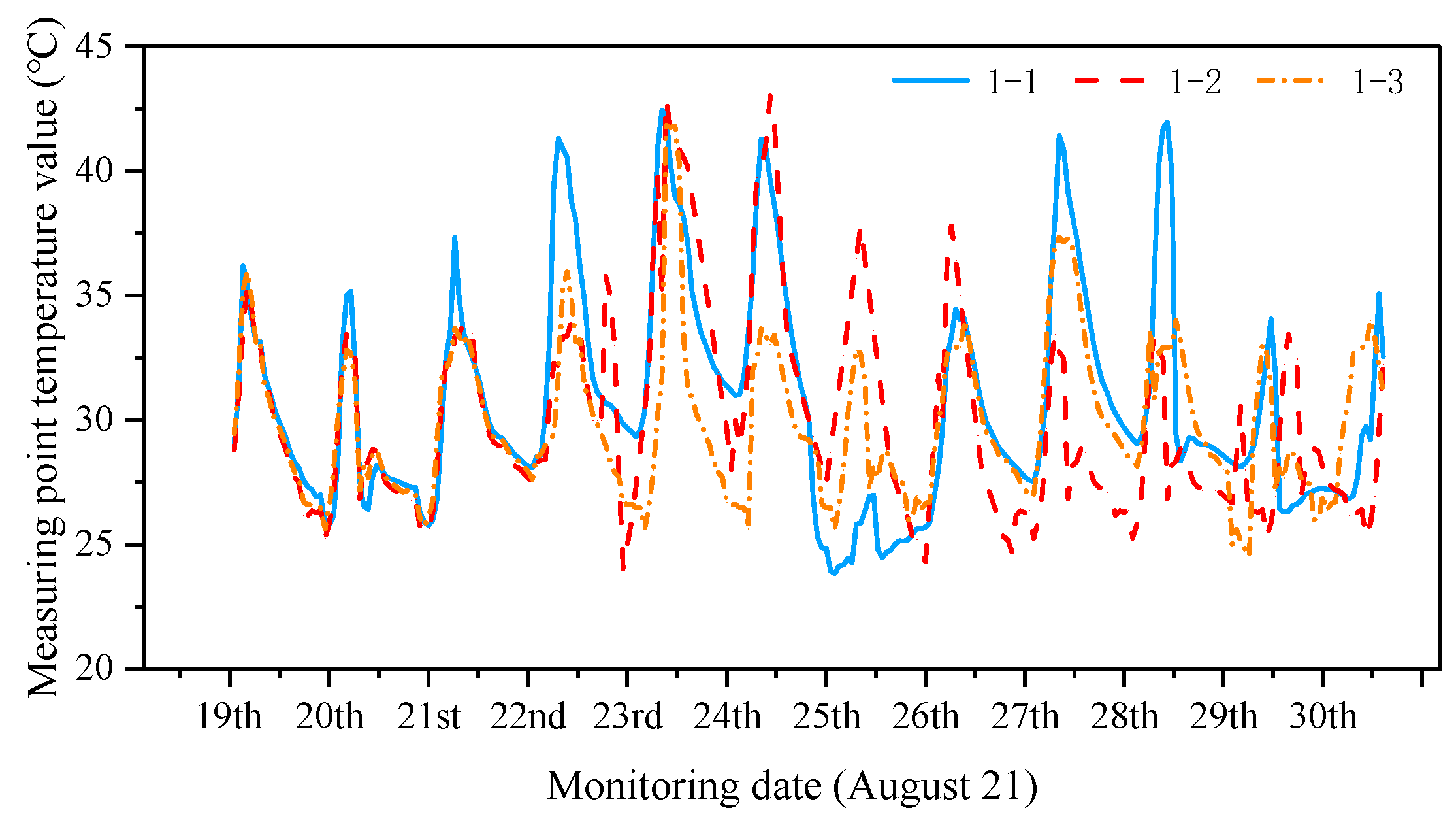Sensors 24 08073 g009