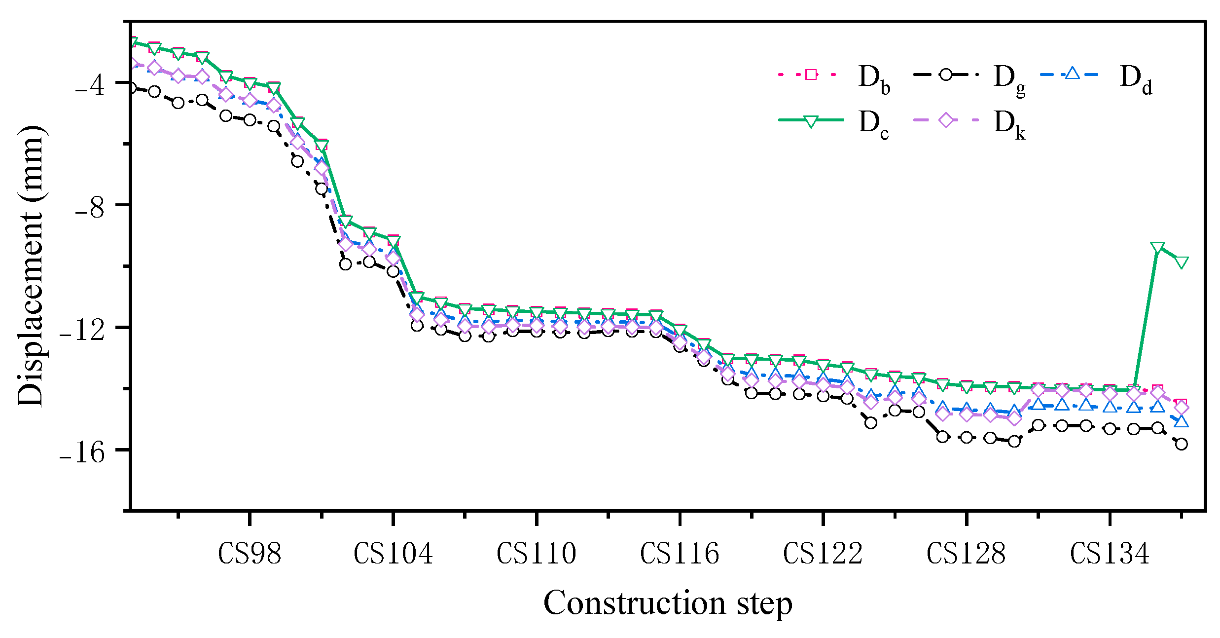 Sensors 24 08073 g014