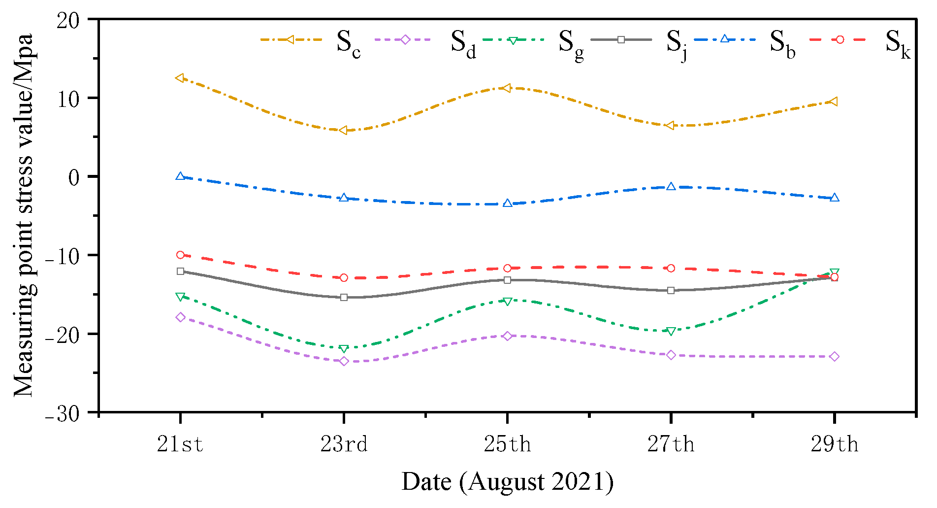 Sensors 24 08073 g015