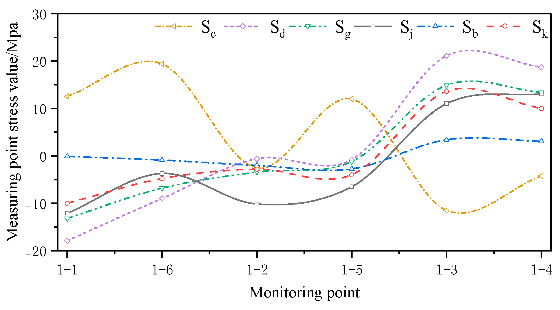 Sensors 24 08073 g021