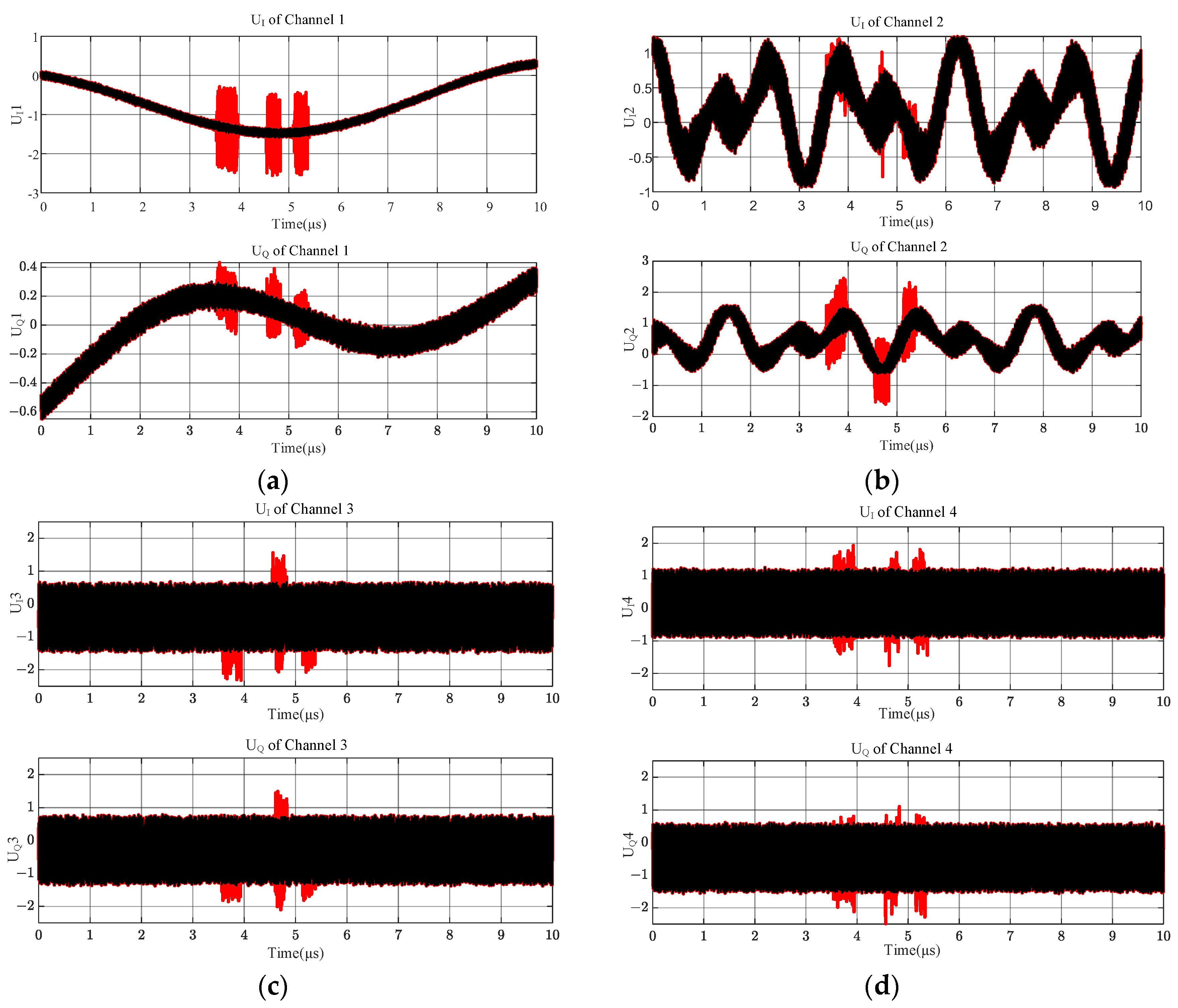 Sensors 24 08076 g007
