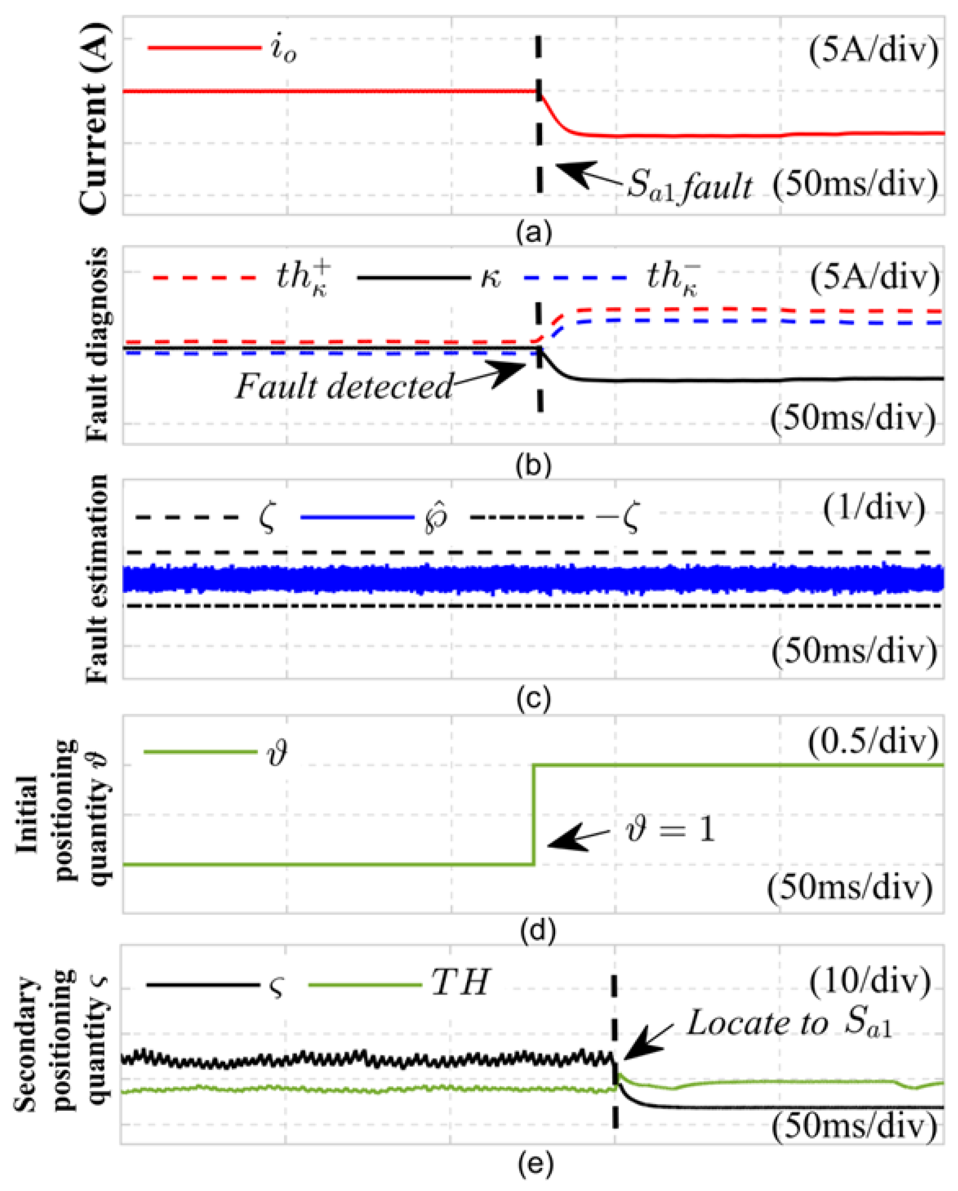 Sensors 24 08077 g008