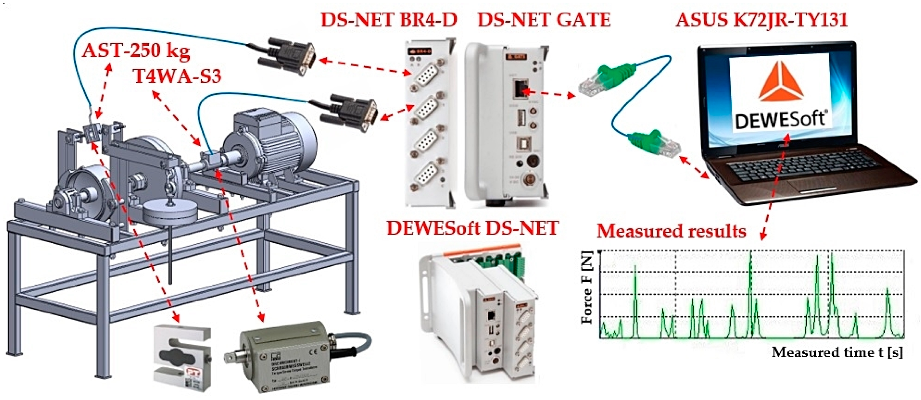 Sensors 24 08078 g006