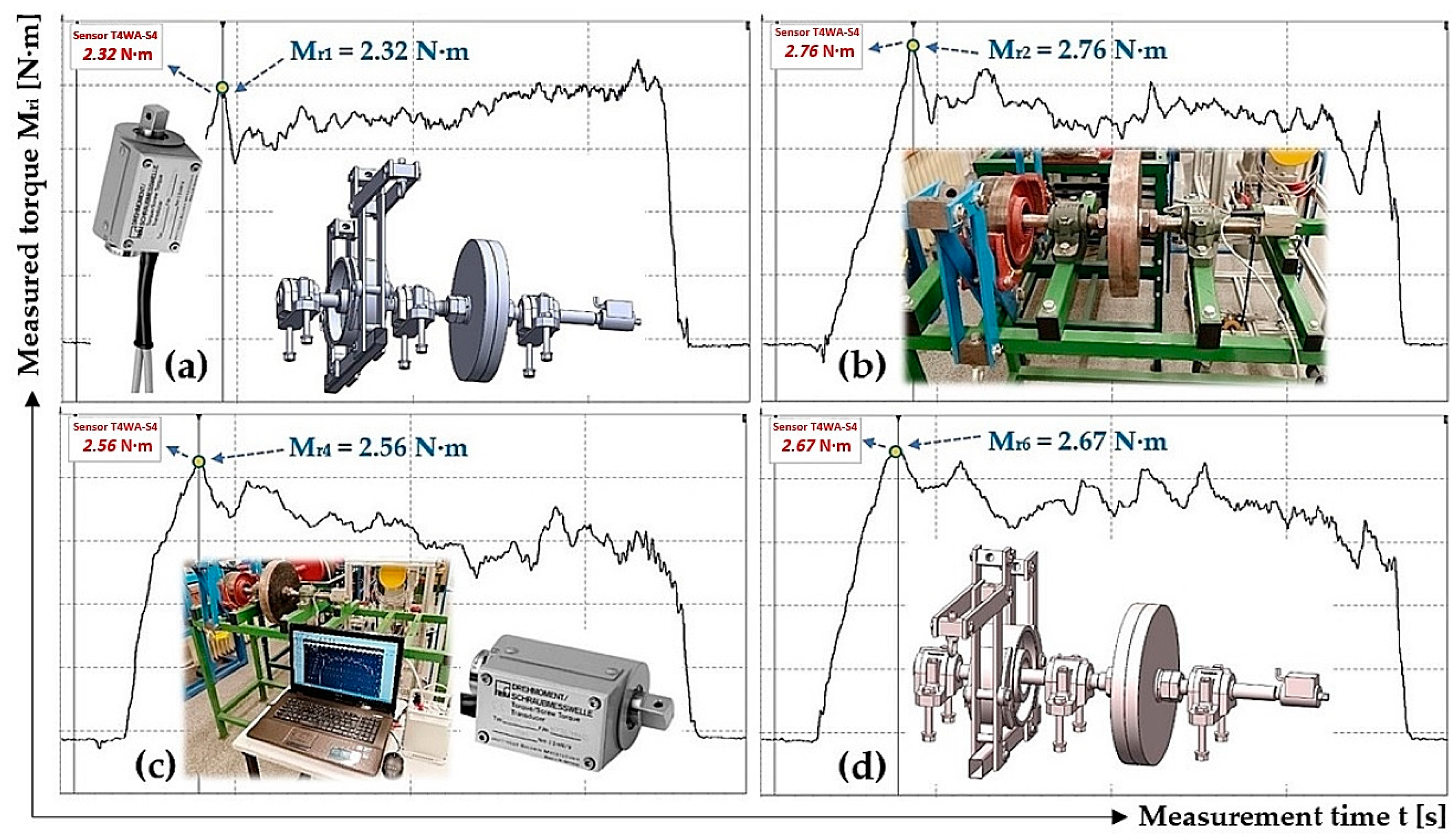 Sensors 24 08078 g007