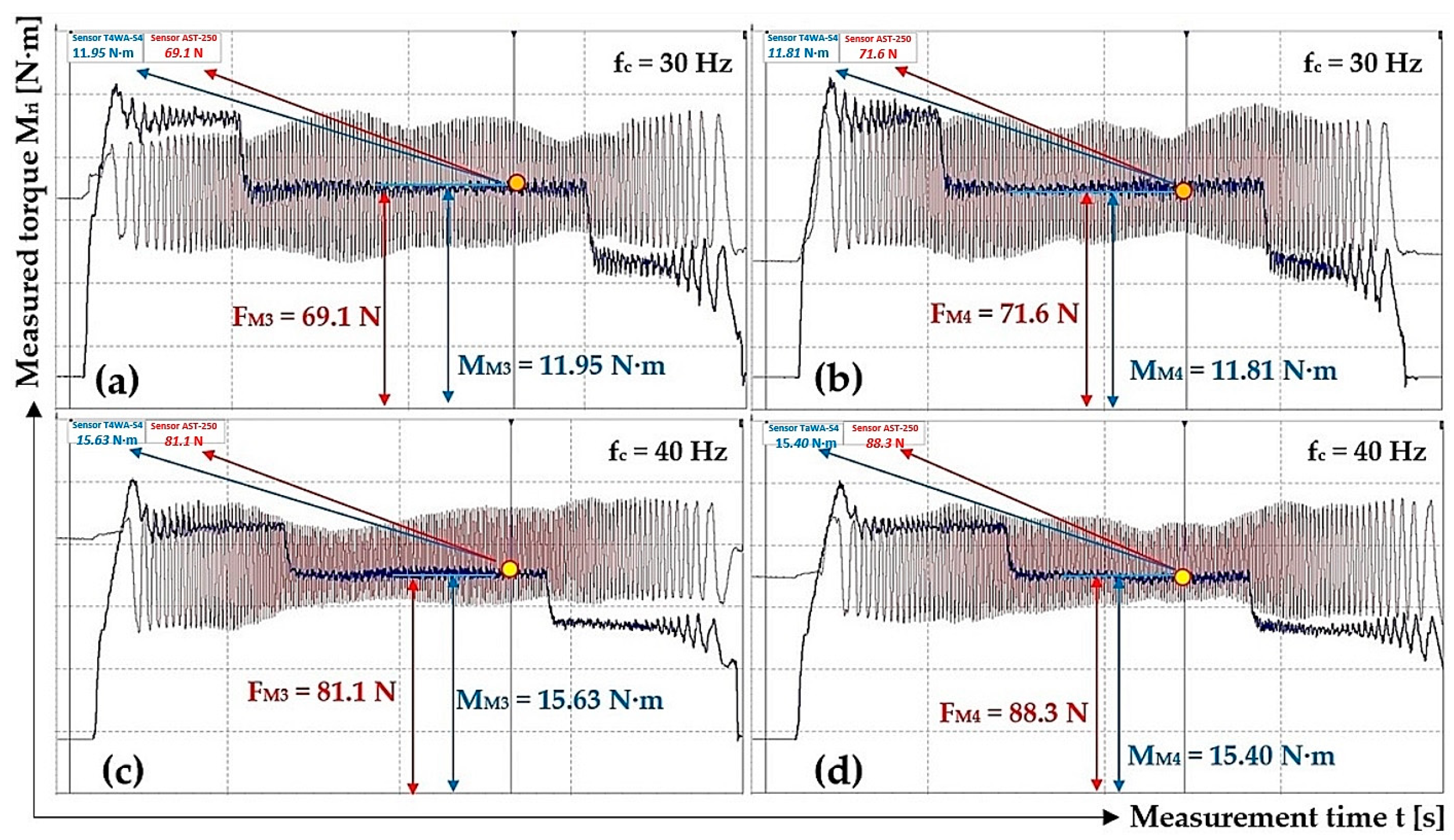 Sensors 24 08078 g010