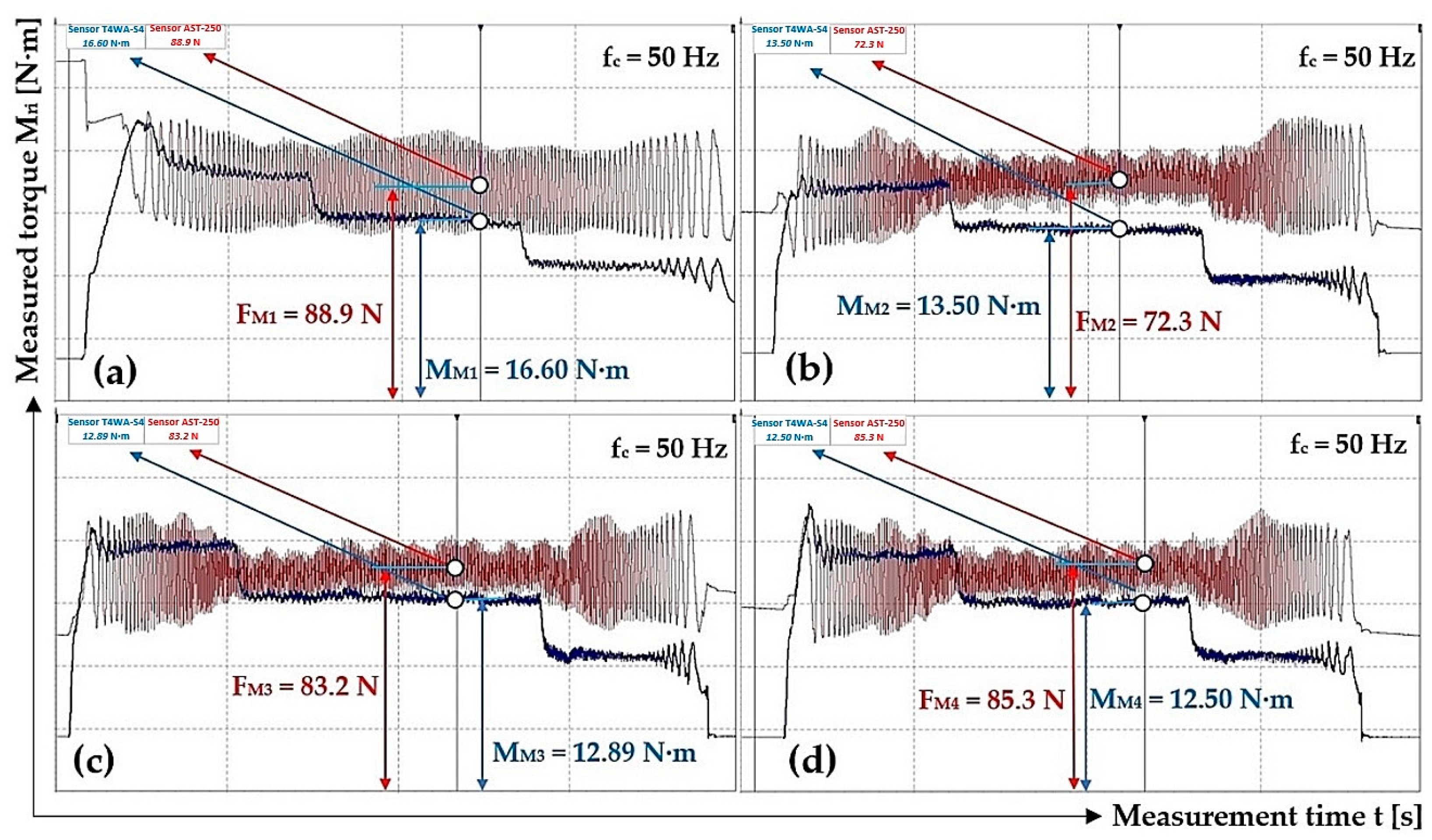 Sensors 24 08078 g011