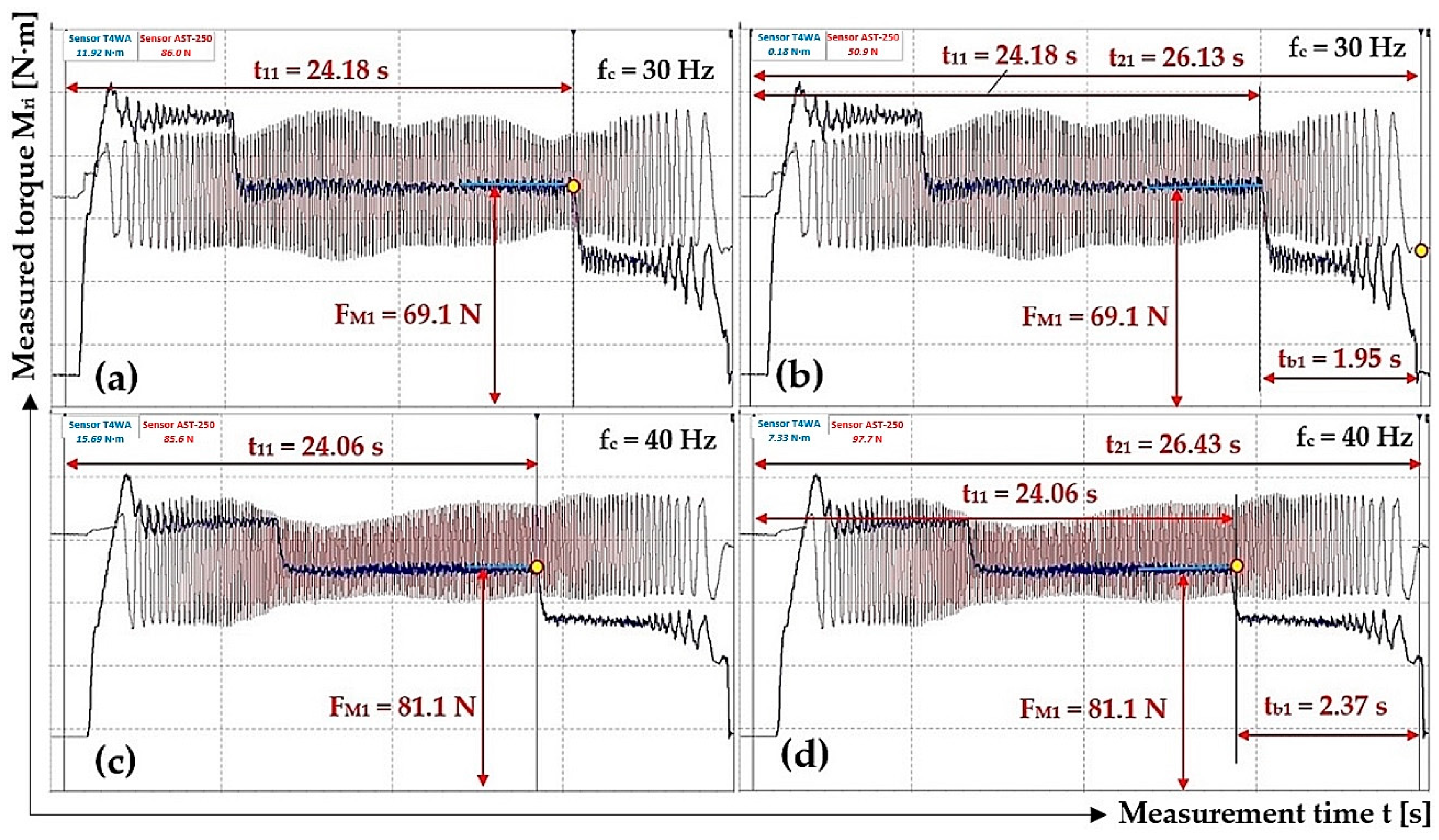 Sensors 24 08078 g013