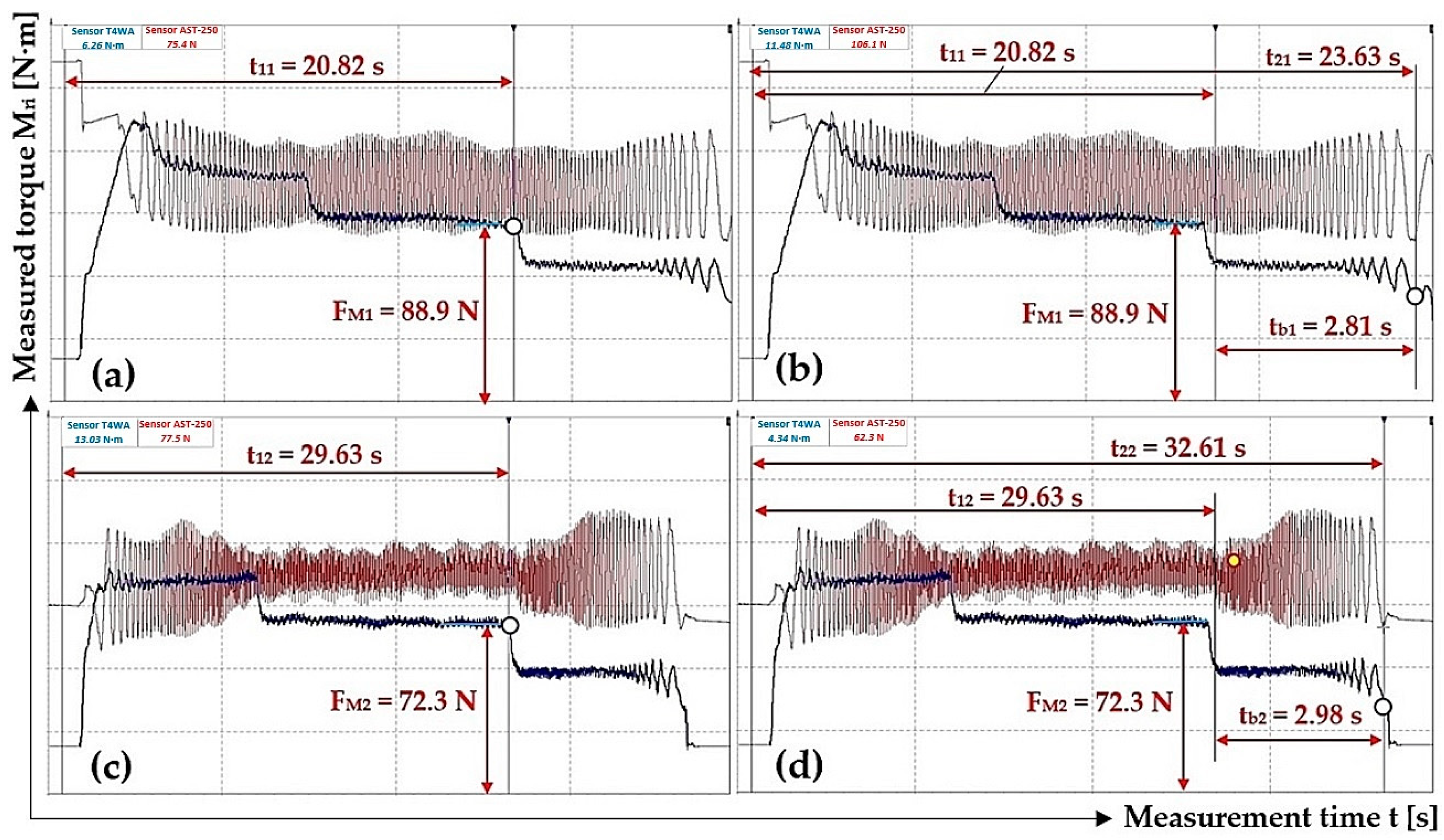 Sensors 24 08078 g014