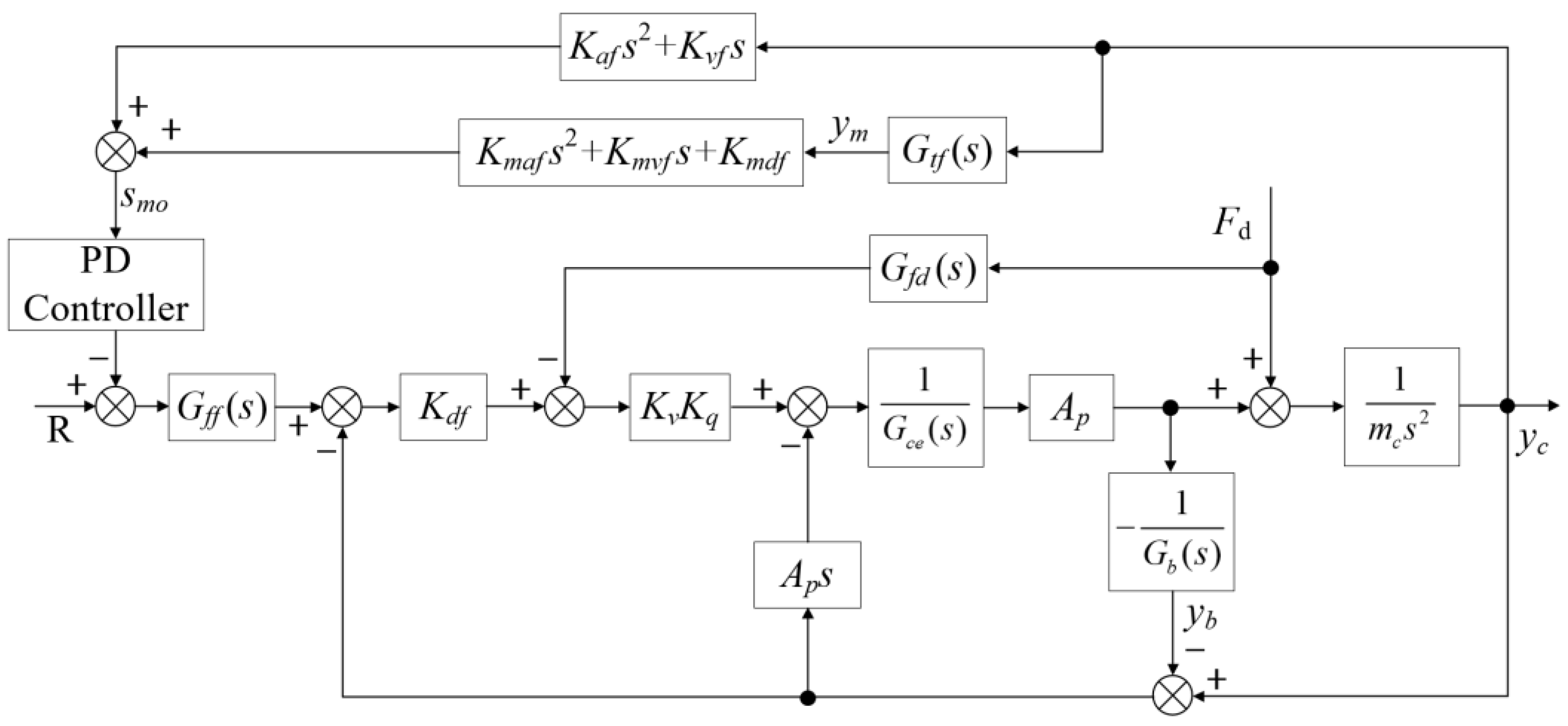 Sensors 24 08079 g008