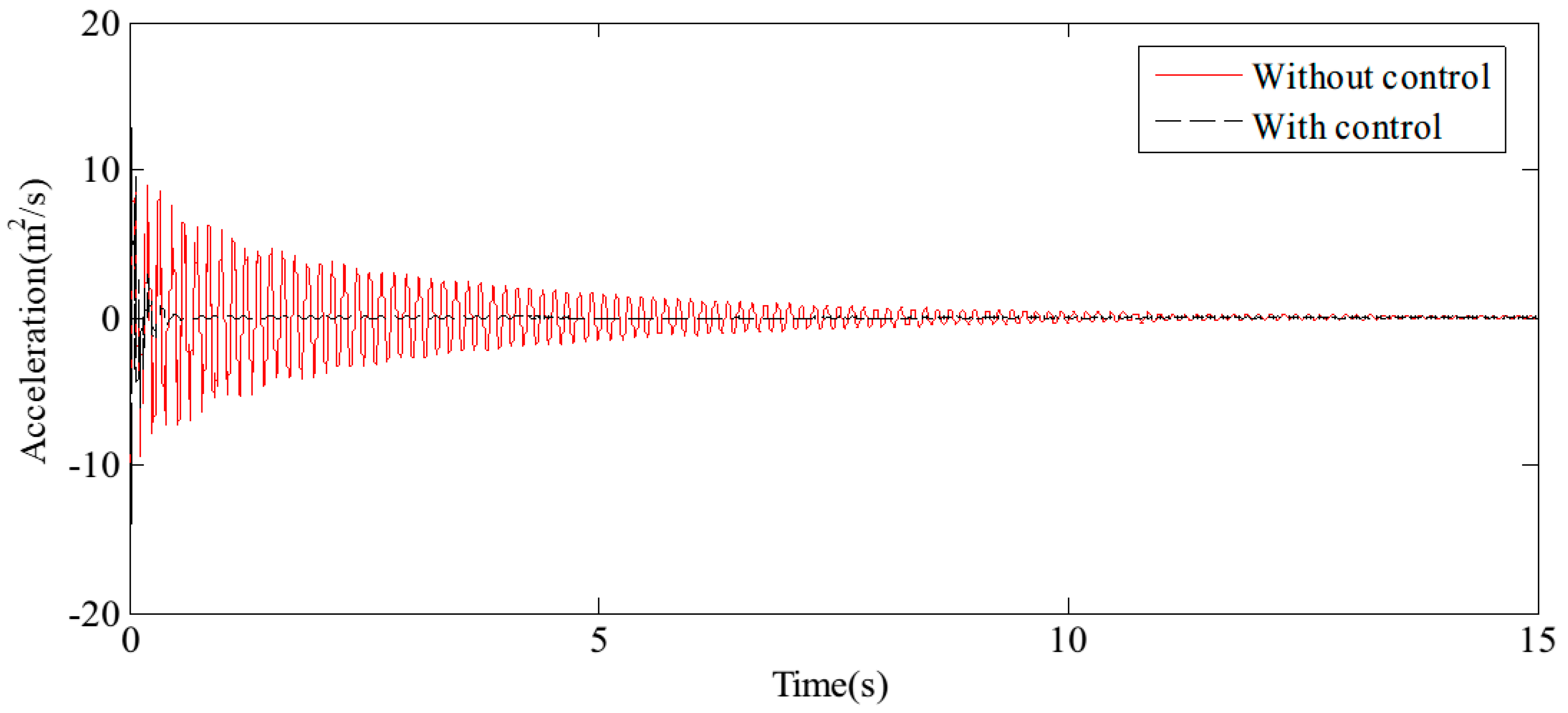 Sensors 24 08079 g014