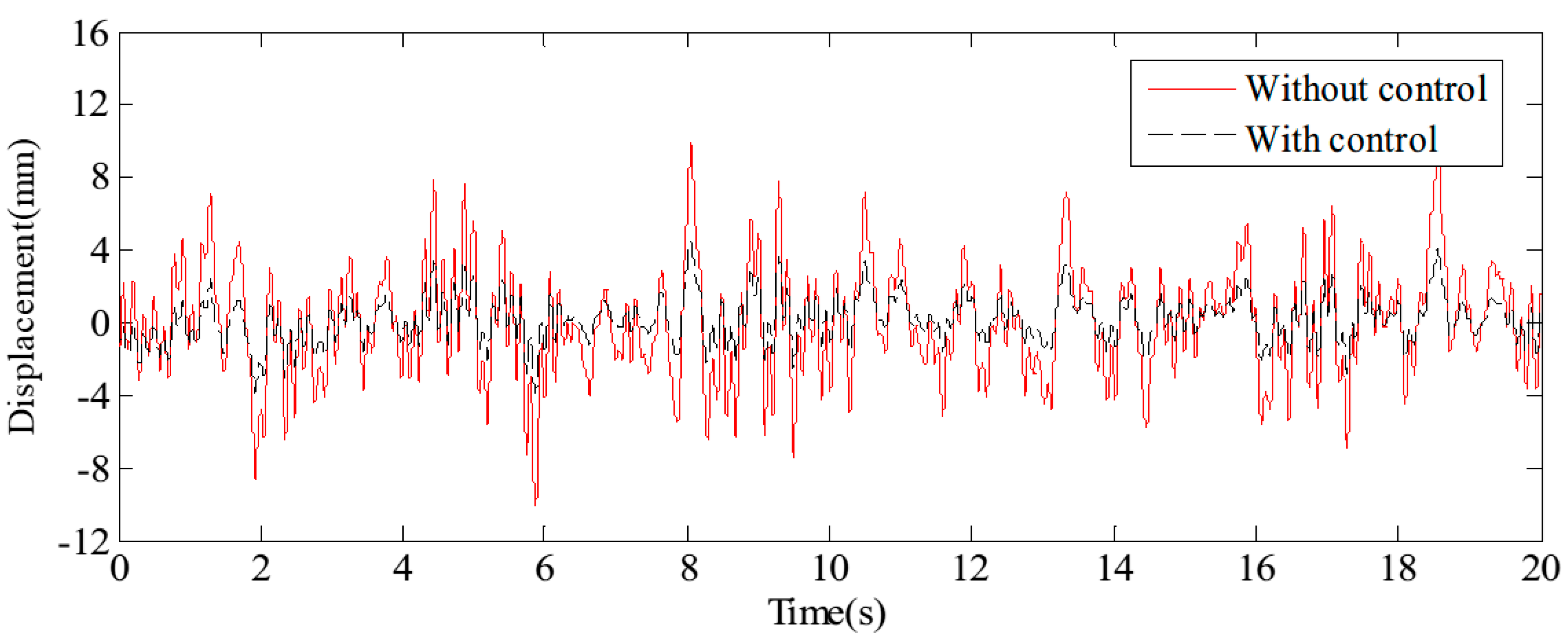 Sensors 24 08079 g017