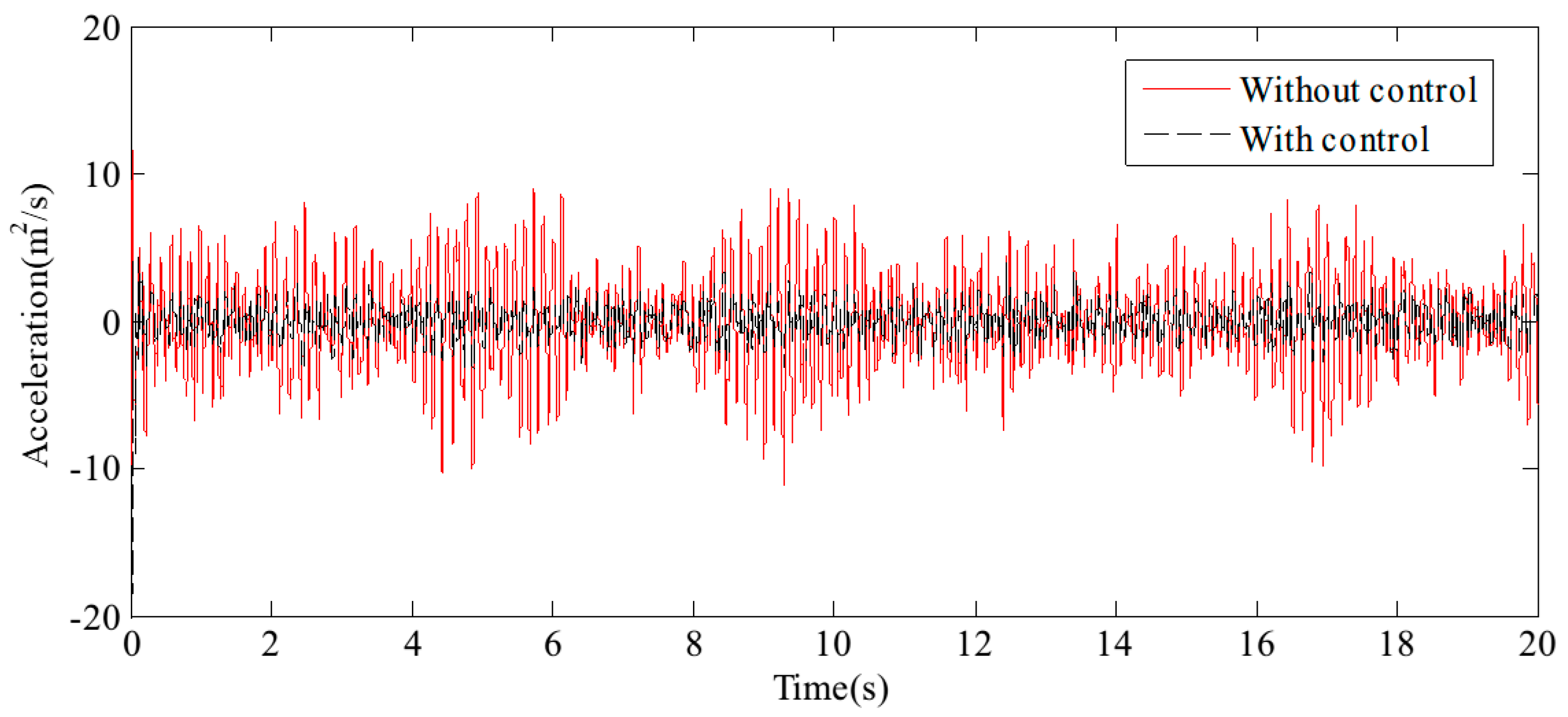 Sensors 24 08079 g018