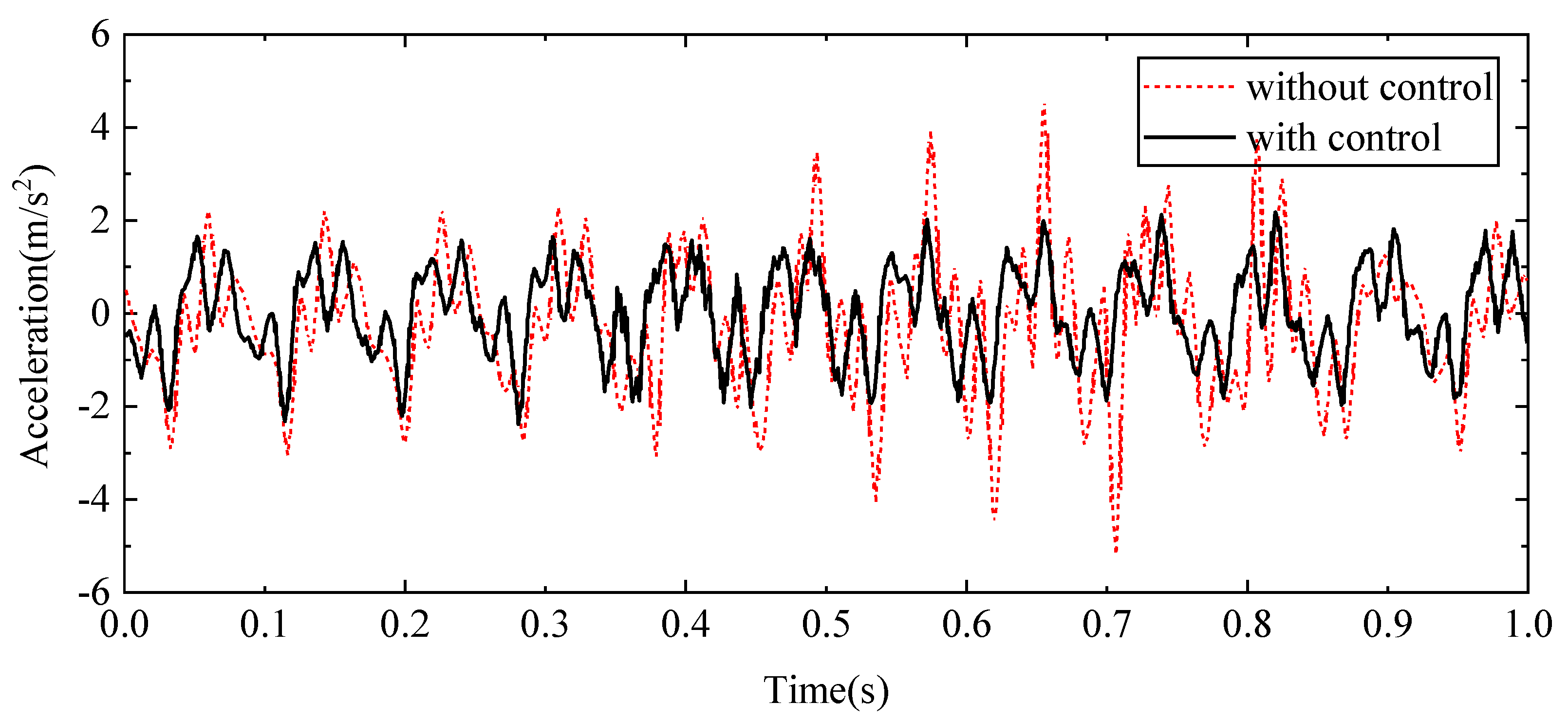 Sensors 24 08079 g024