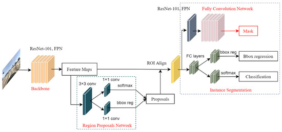 Cross-Field Road Markings Detection Based on Inverse Perspective Mapping