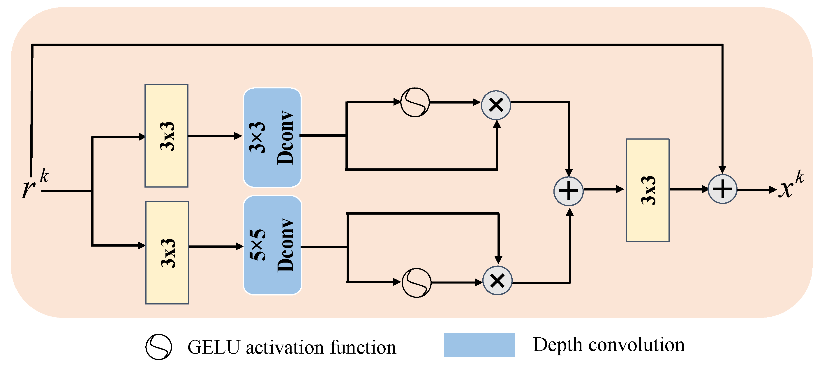 Sensors 24 08085 g003